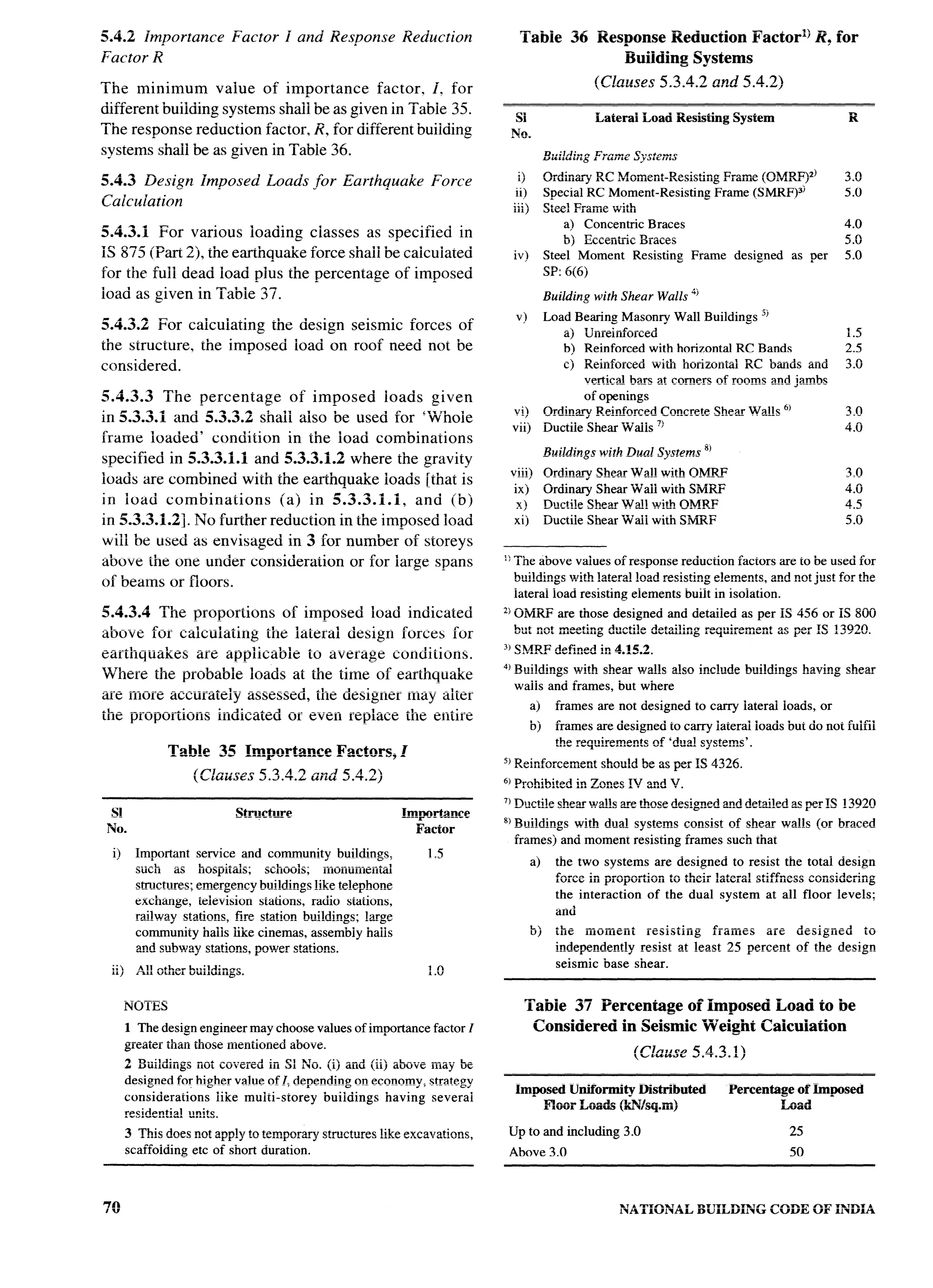 National Building Code 2005