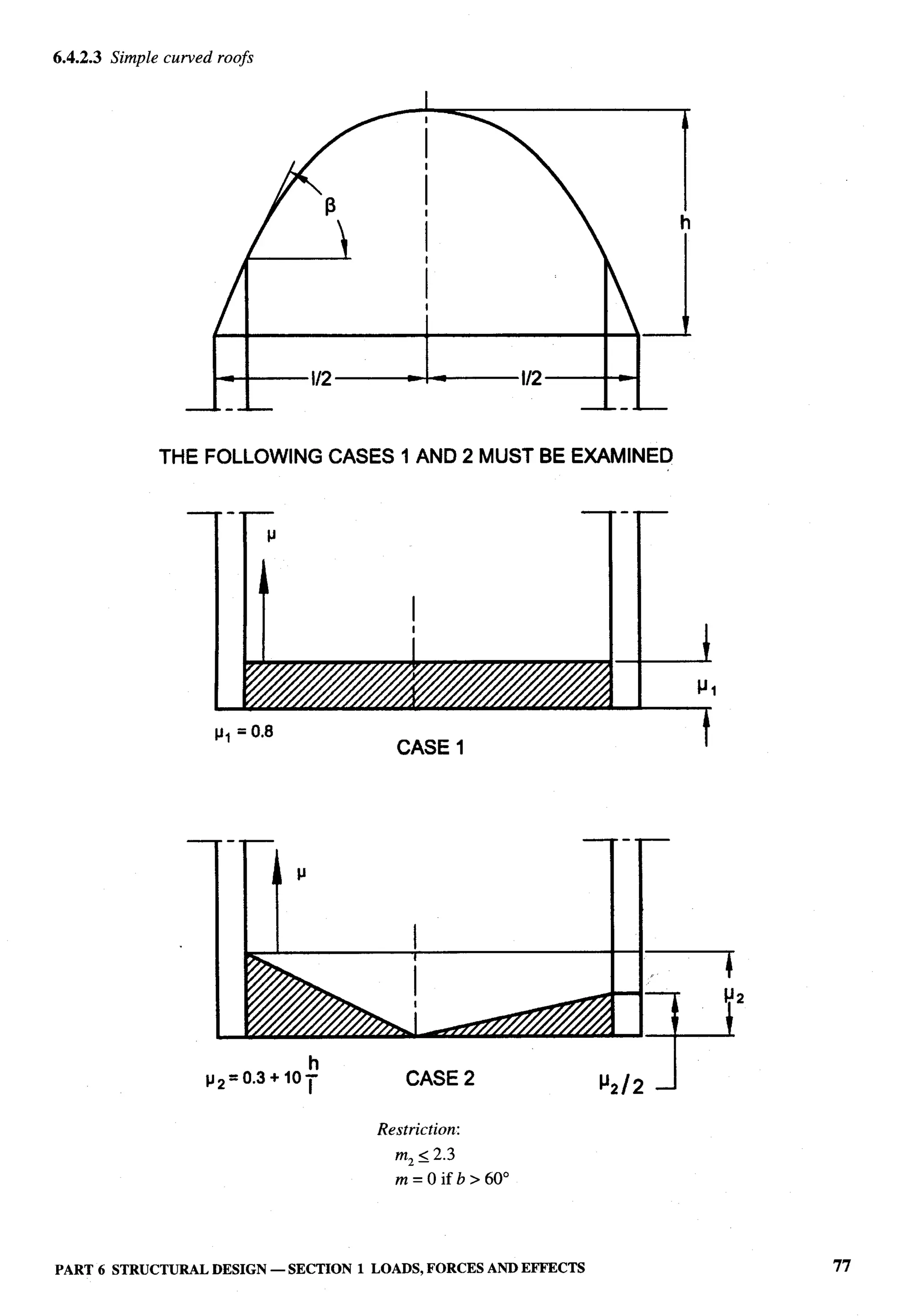 National Building Code 2005