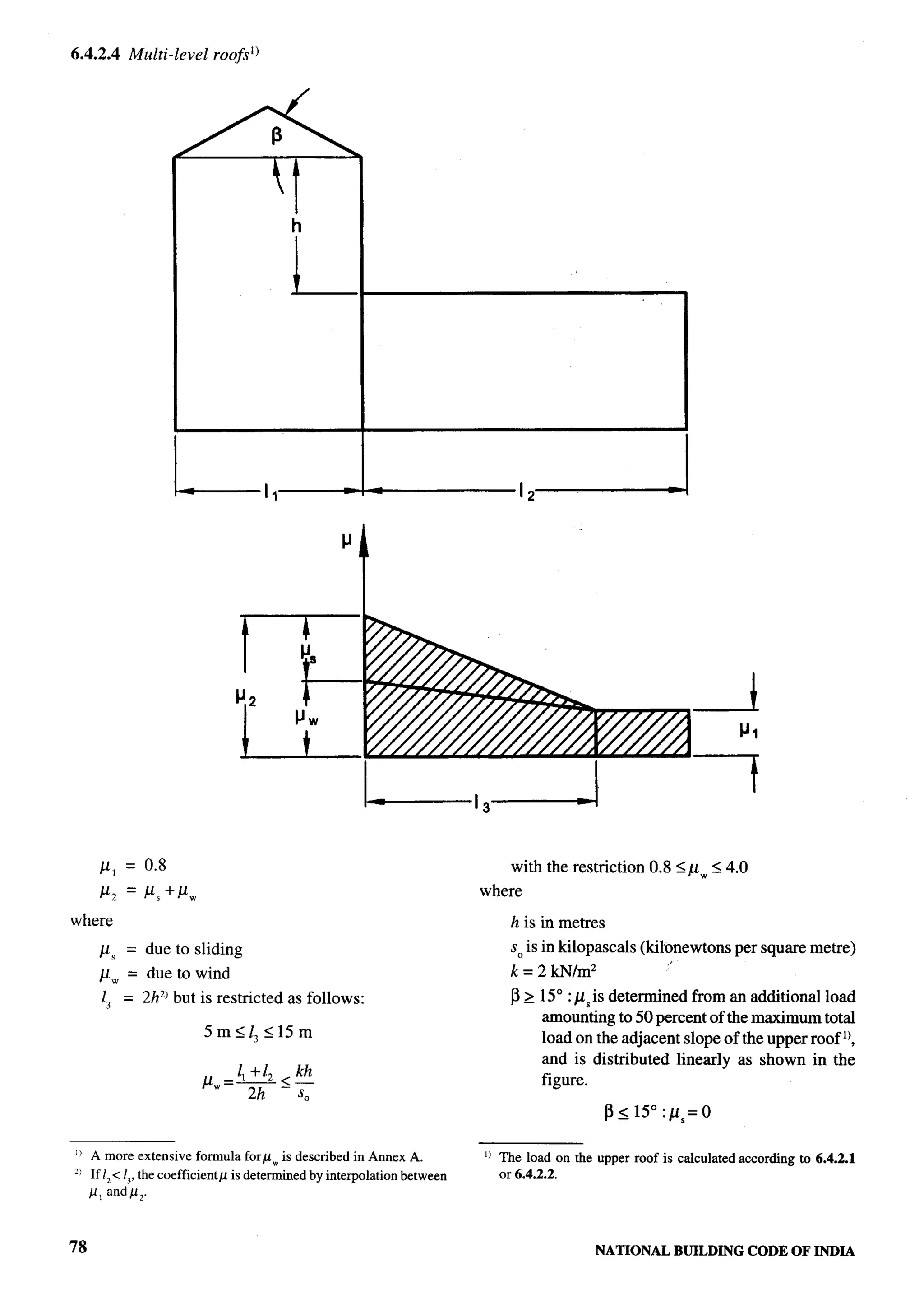 National Building Code 2005
