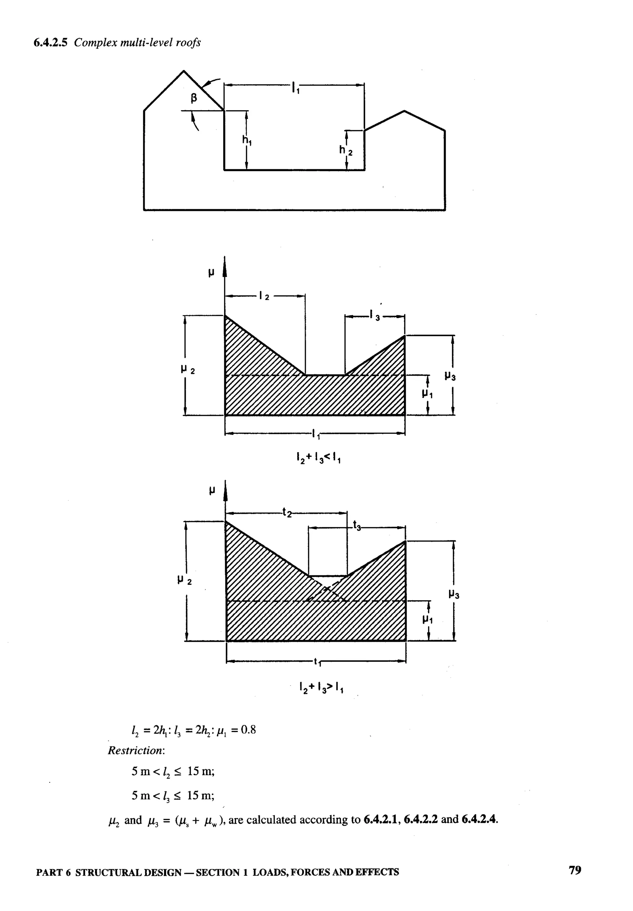 National Building Code 2005