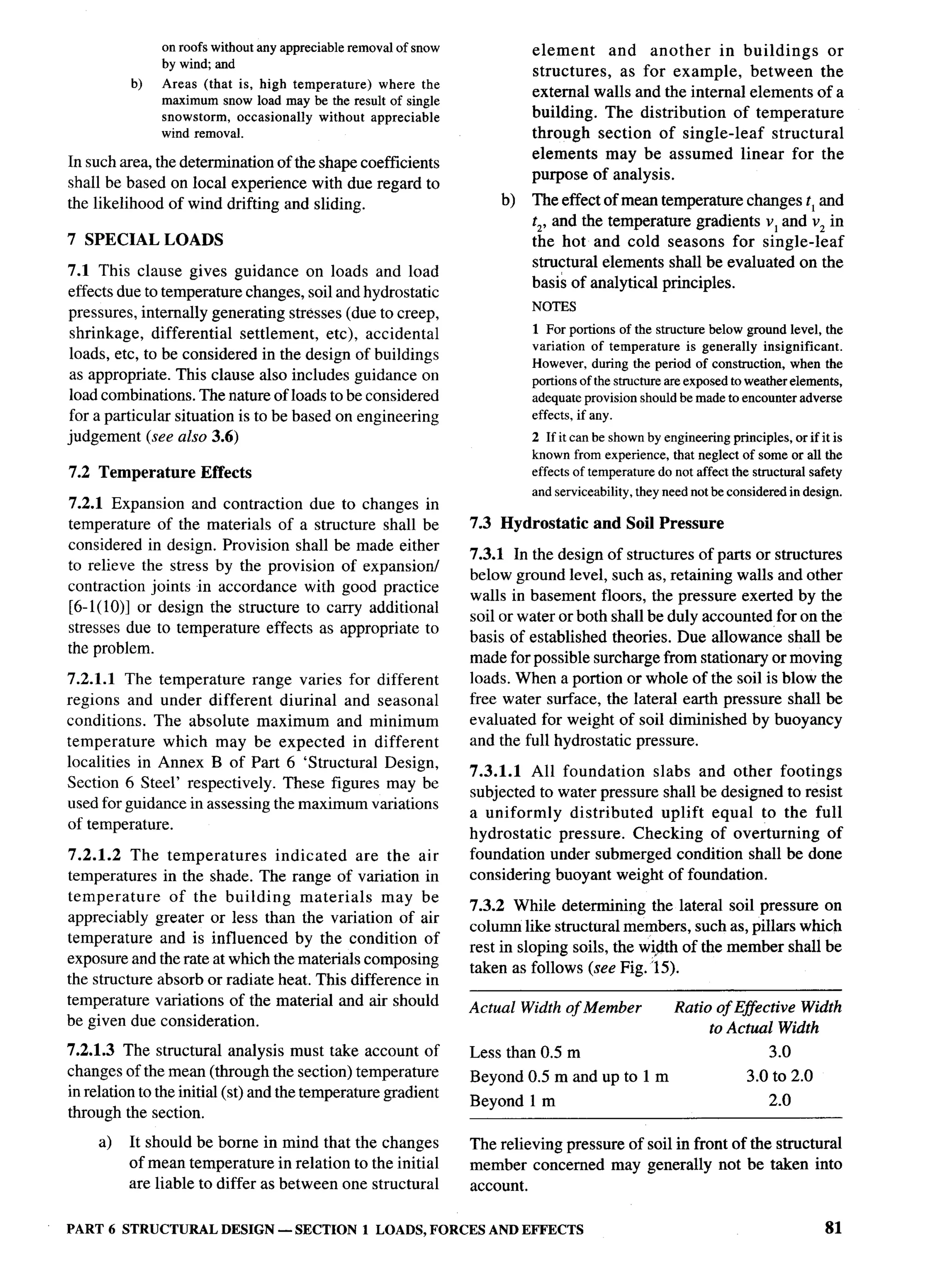 National Building Code 2005