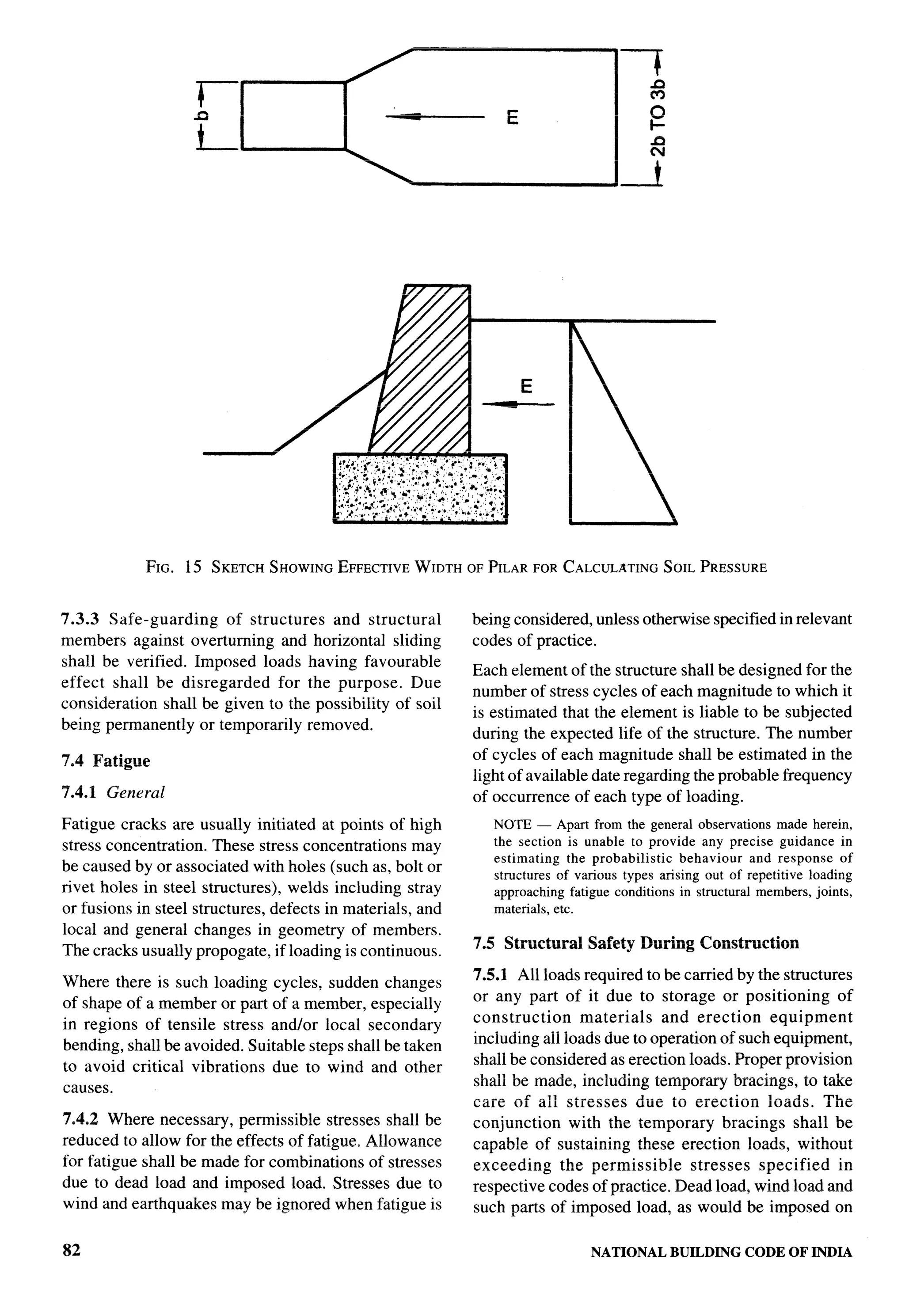 National Building Code 2005