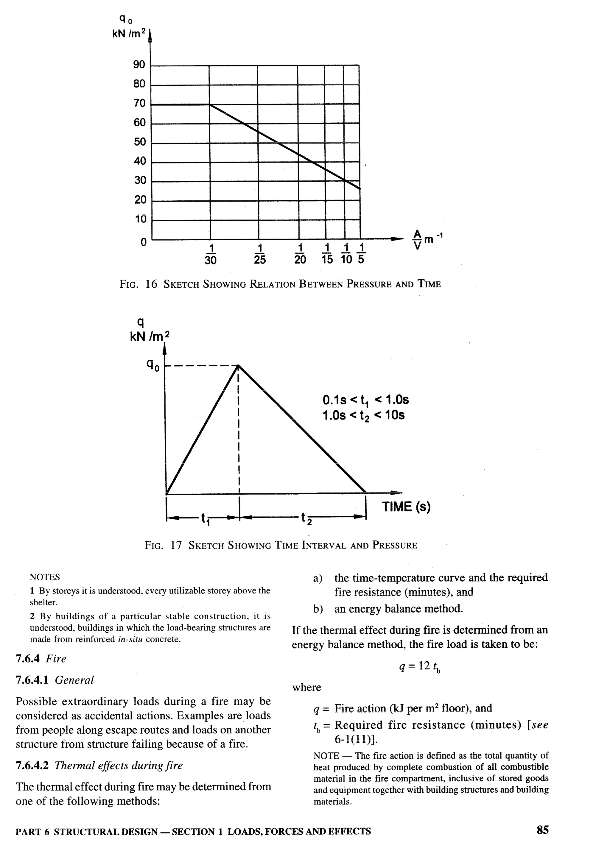 National Building Code 2005