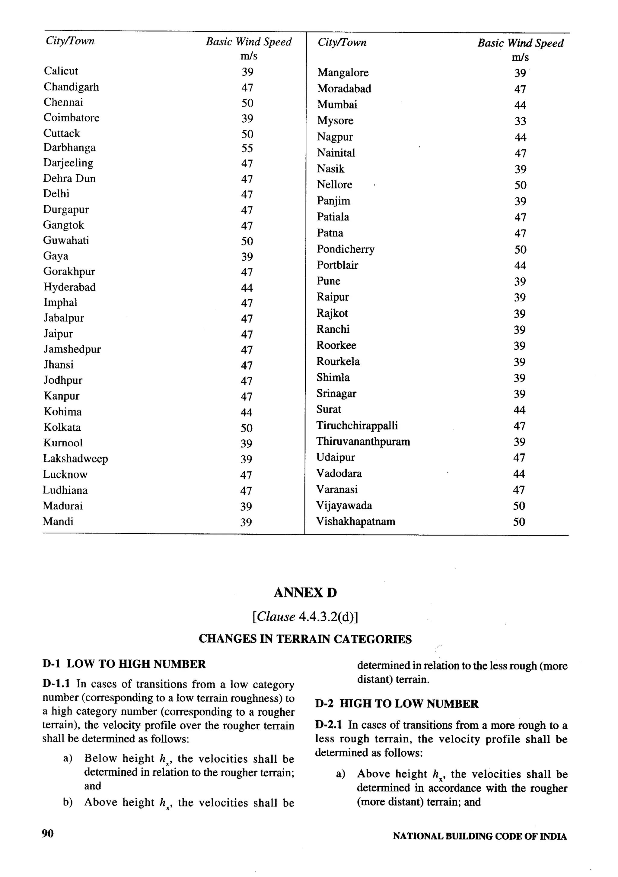National Building Code 2005