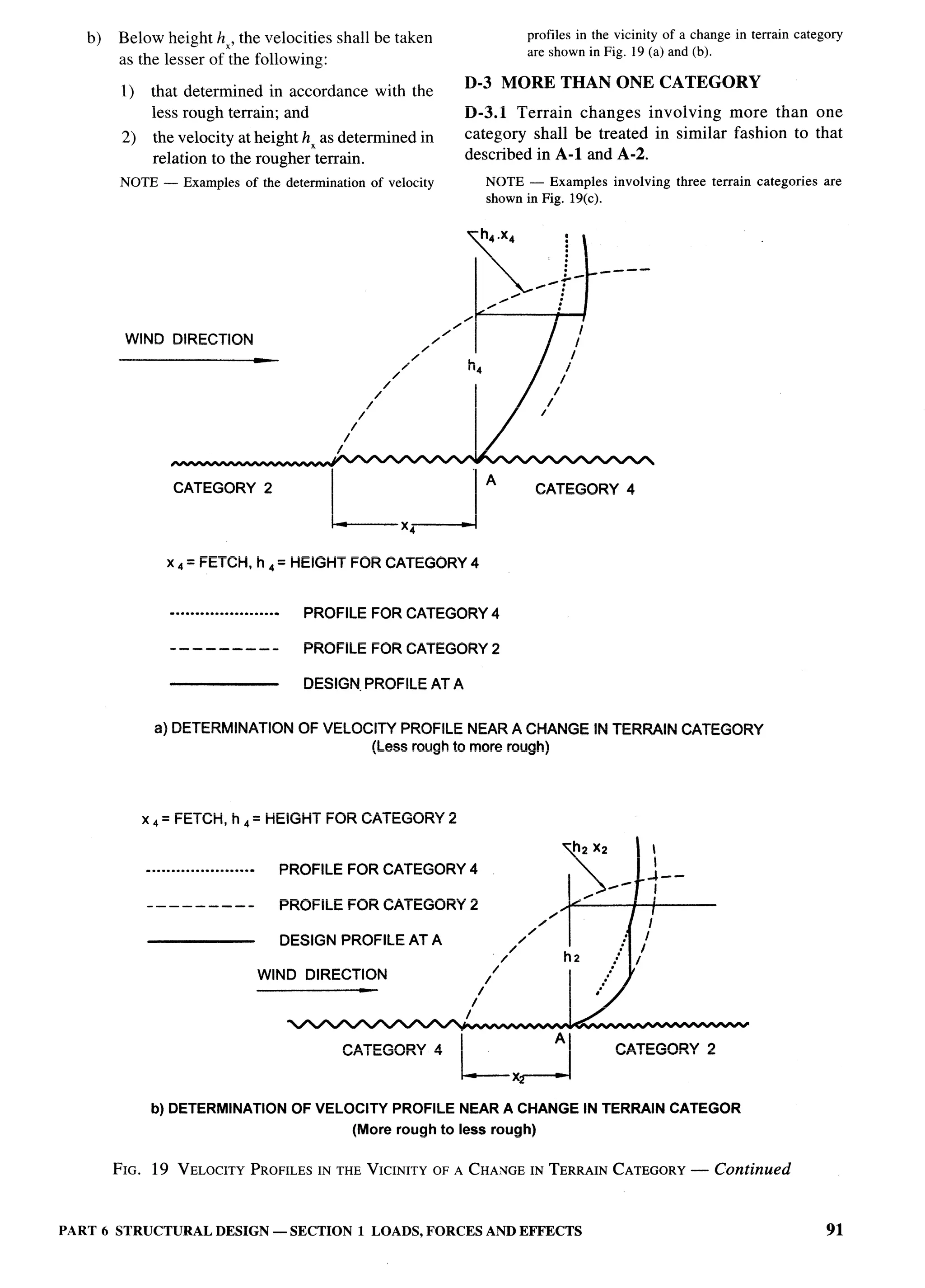 National Building Code 2005