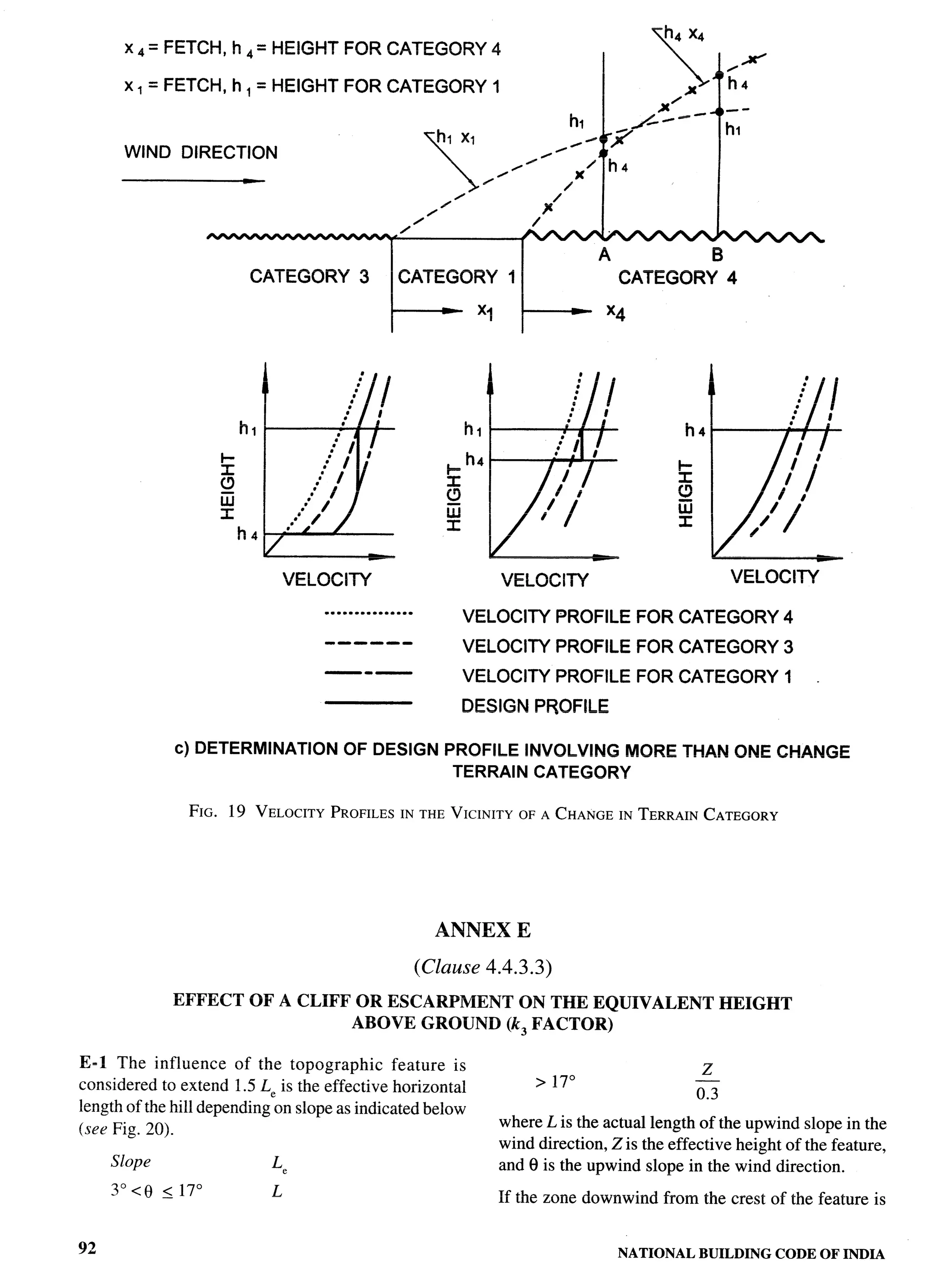 National Building Code 2005