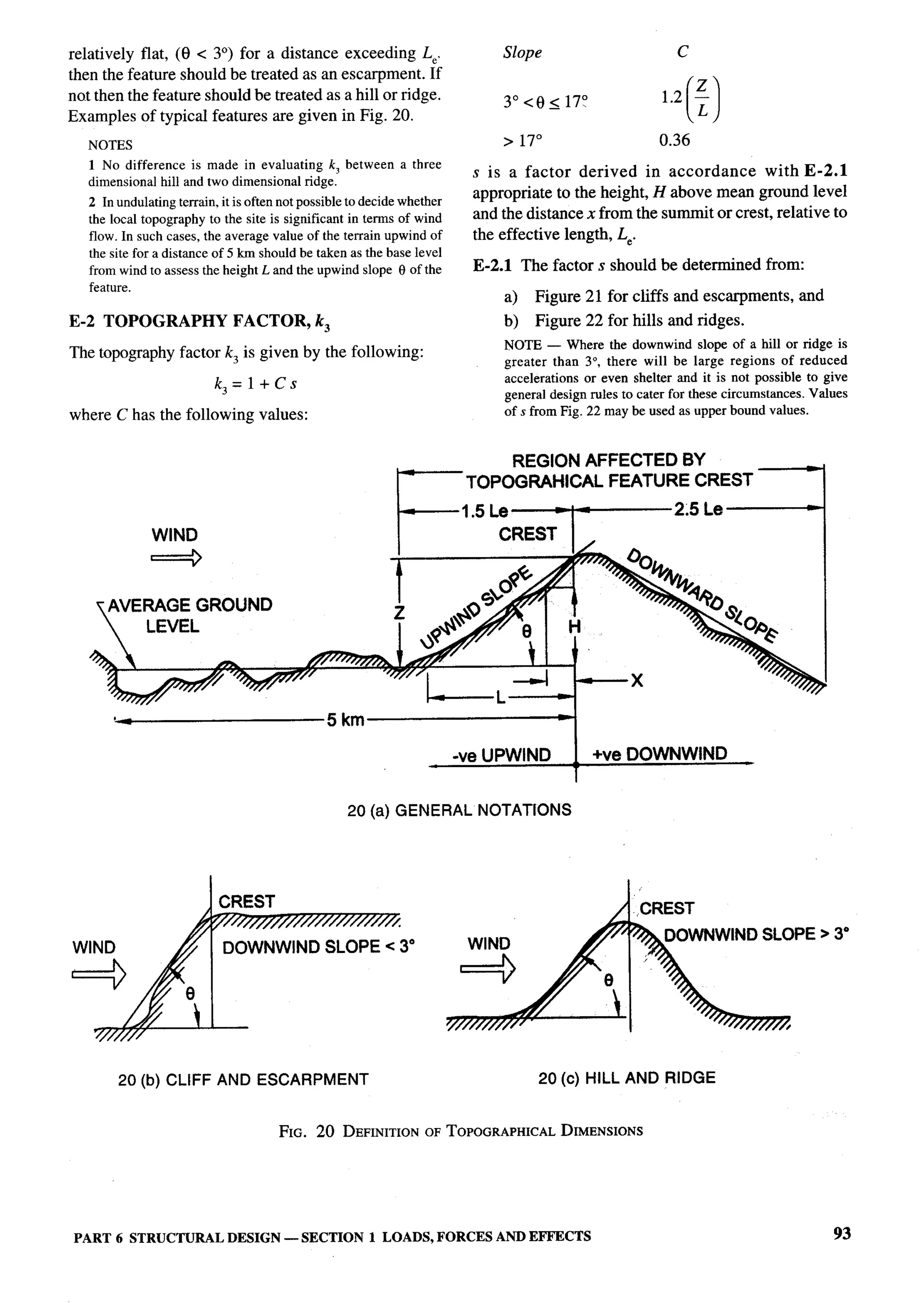 National Building Code 2005