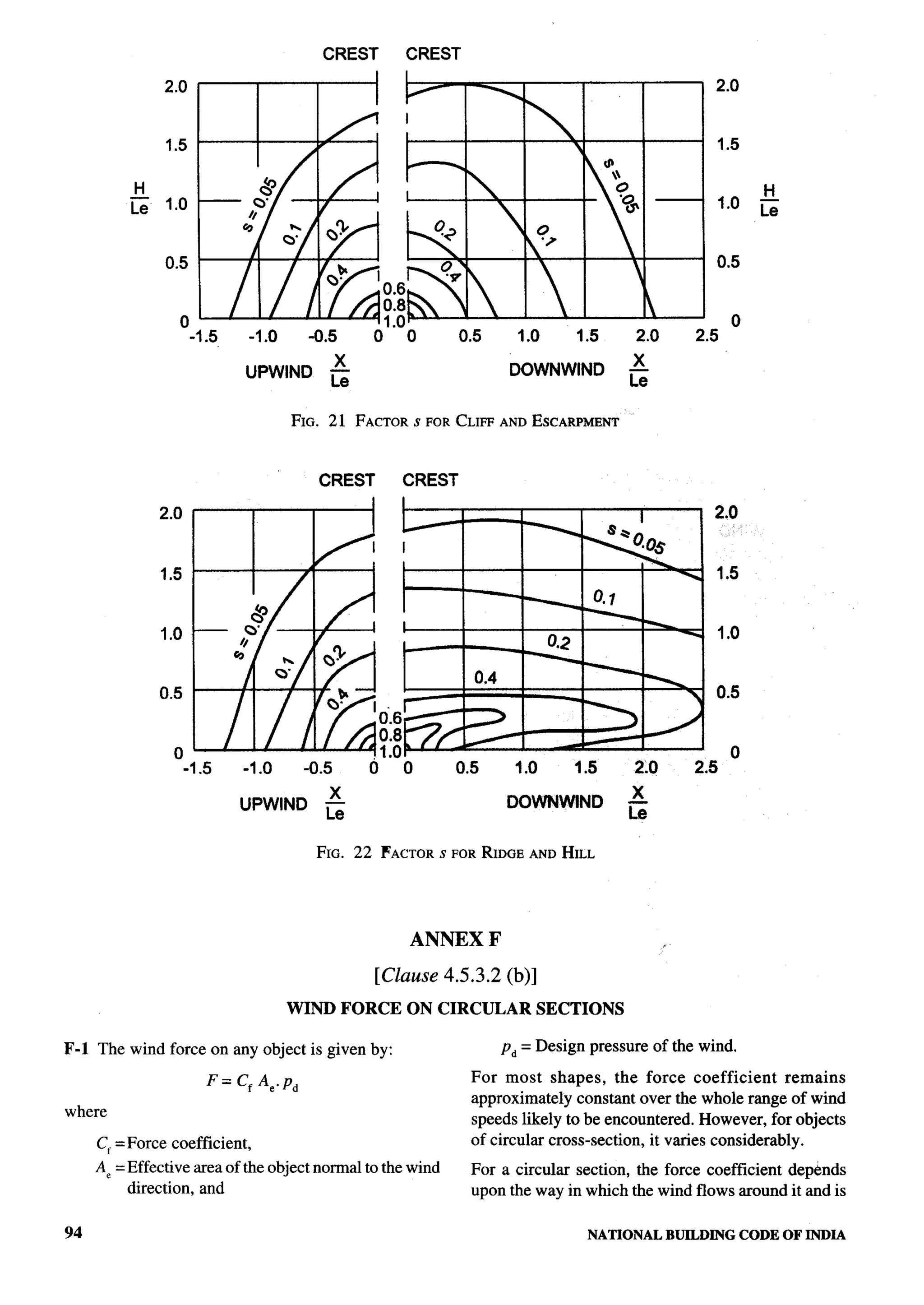 National Building Code 2005