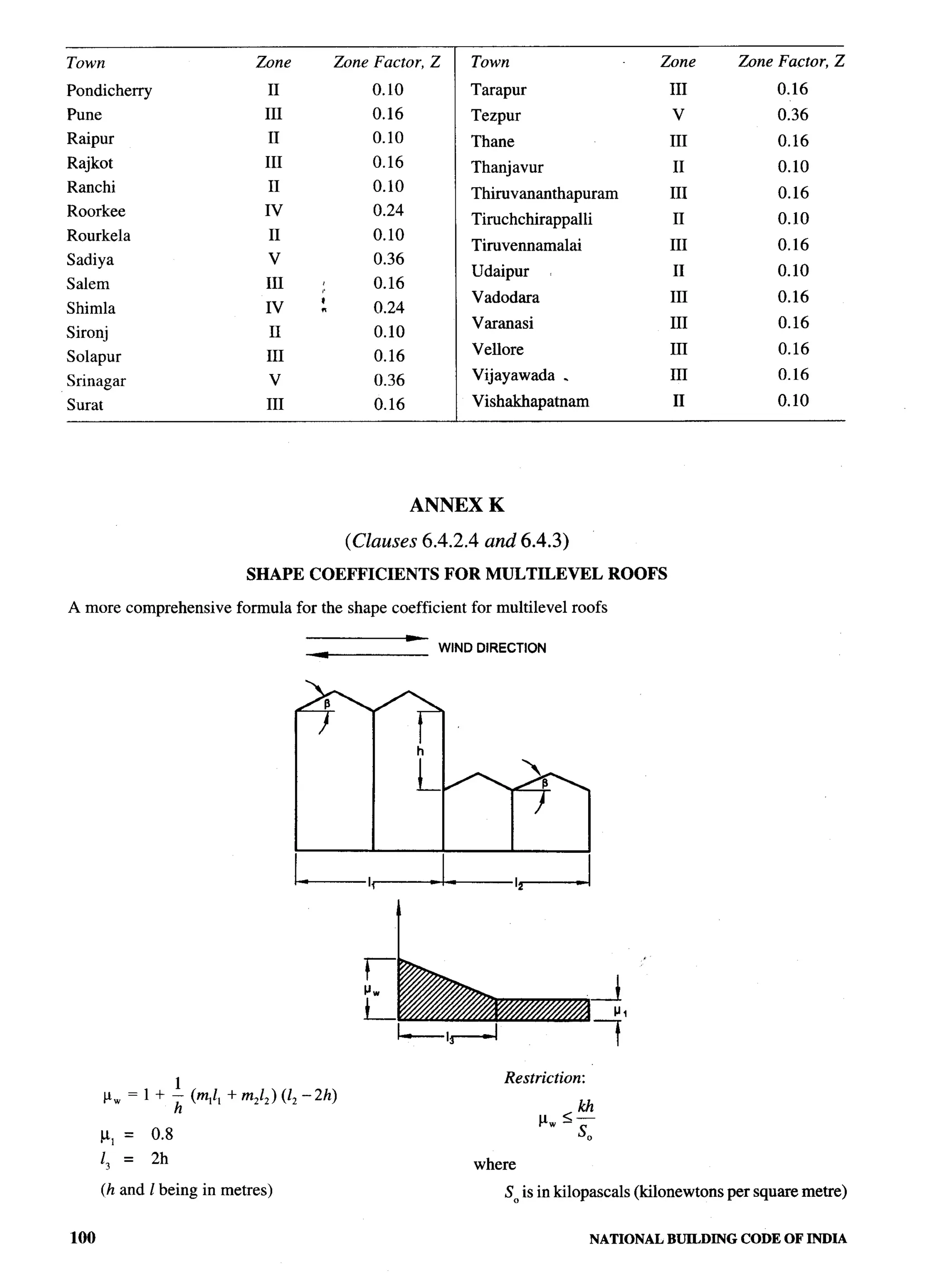 National Building Code 2005