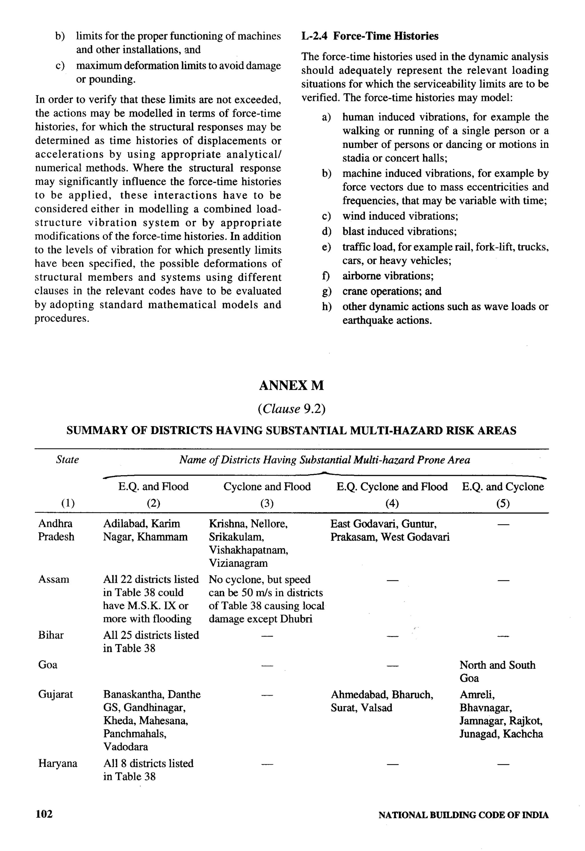 National Building Code 2005