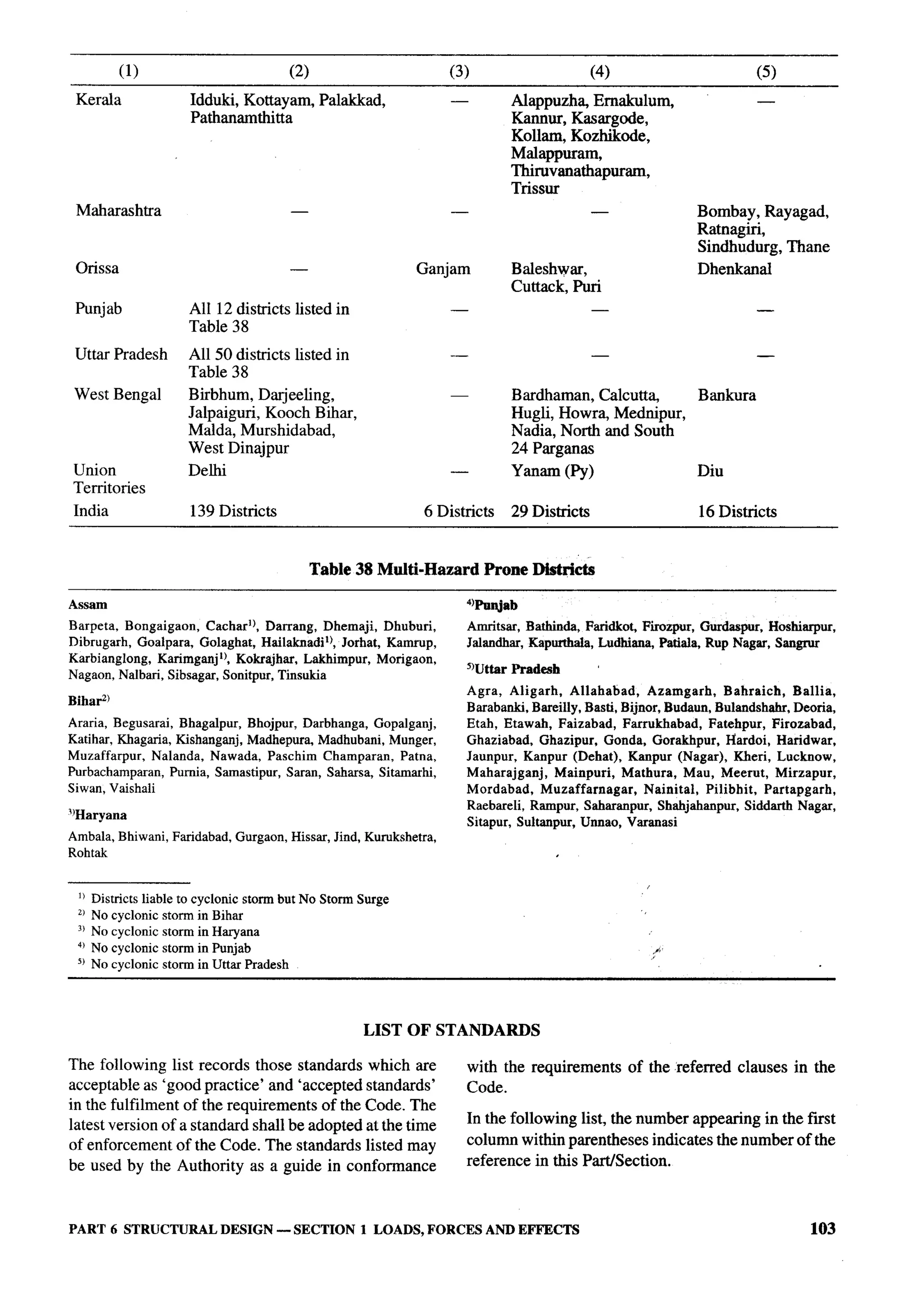 National Building Code 2005