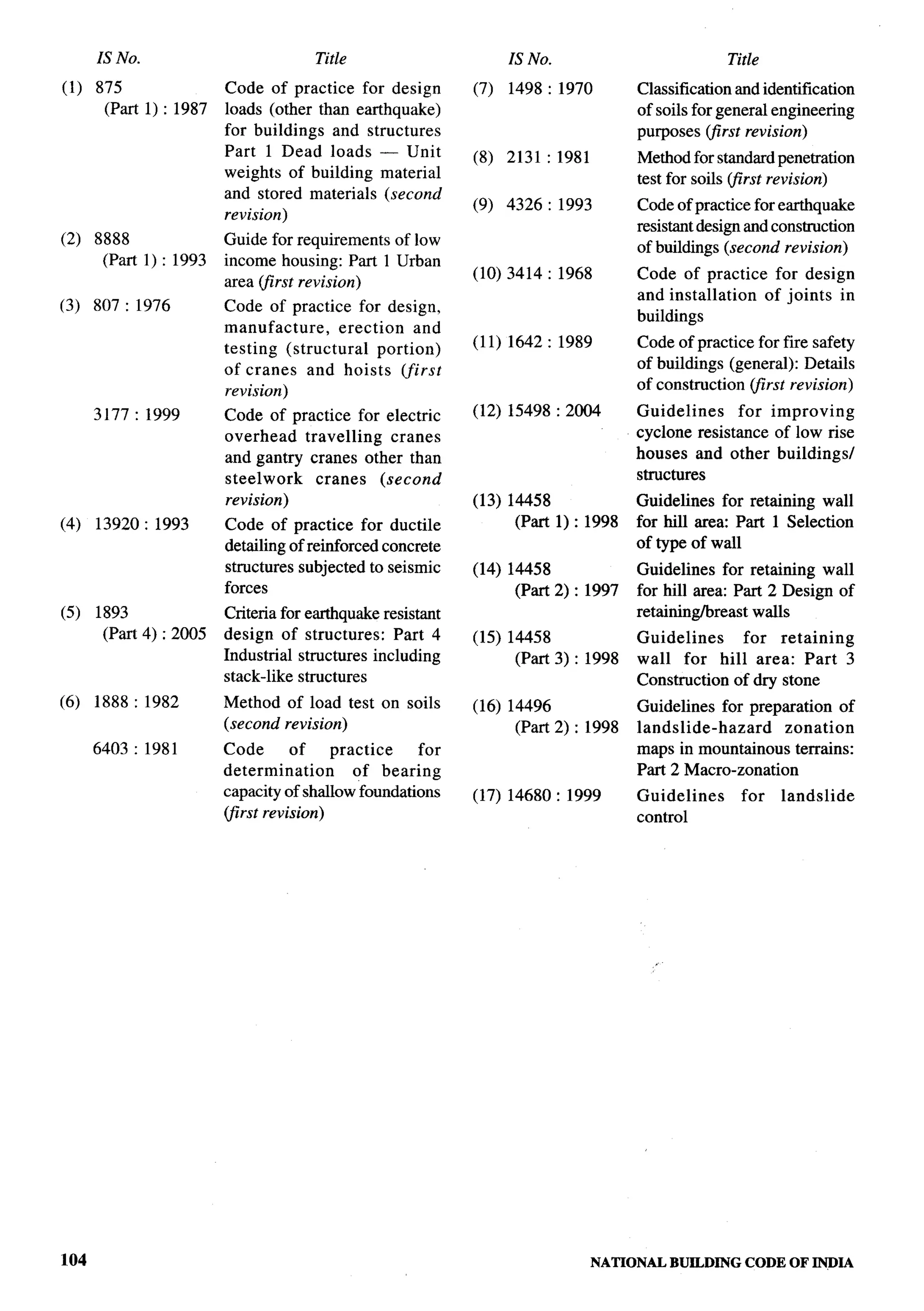 National Building Code 2005