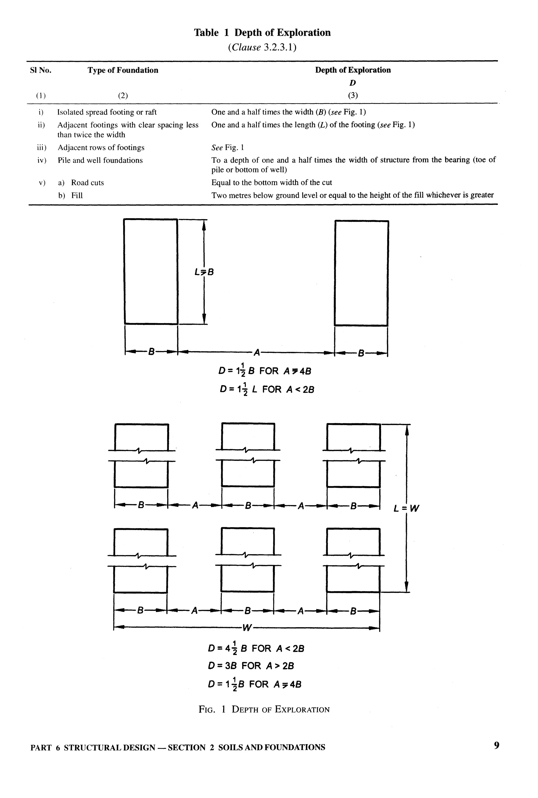 National Building Code 2005