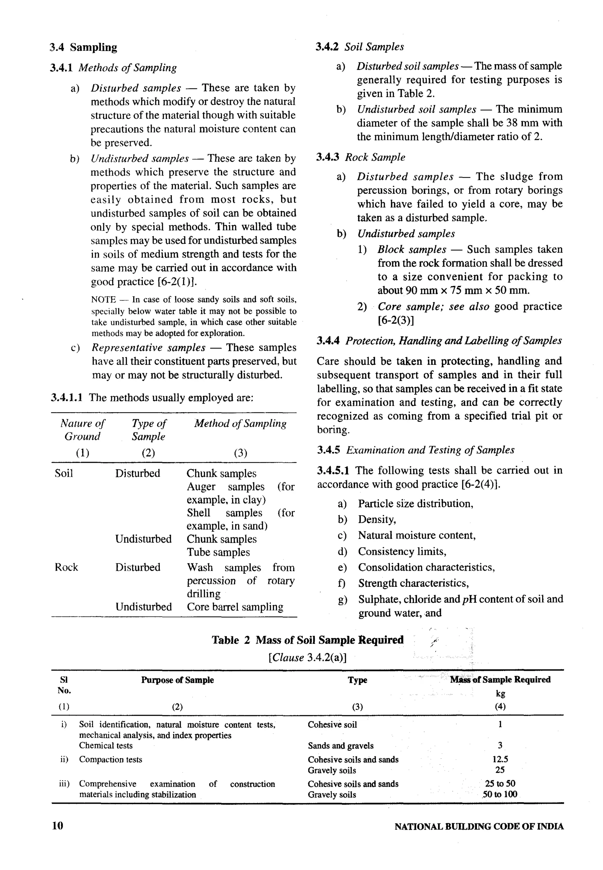 National Building Code 2005