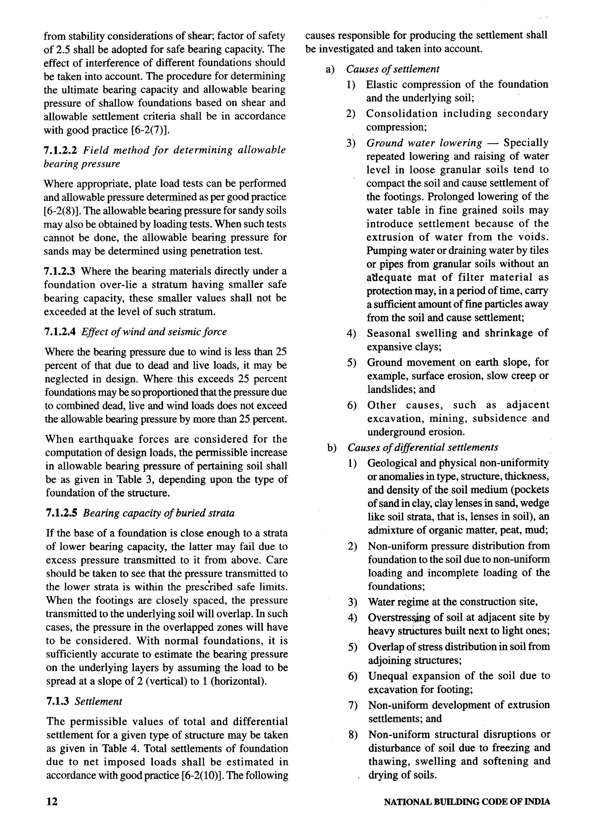 National Building Code 2005