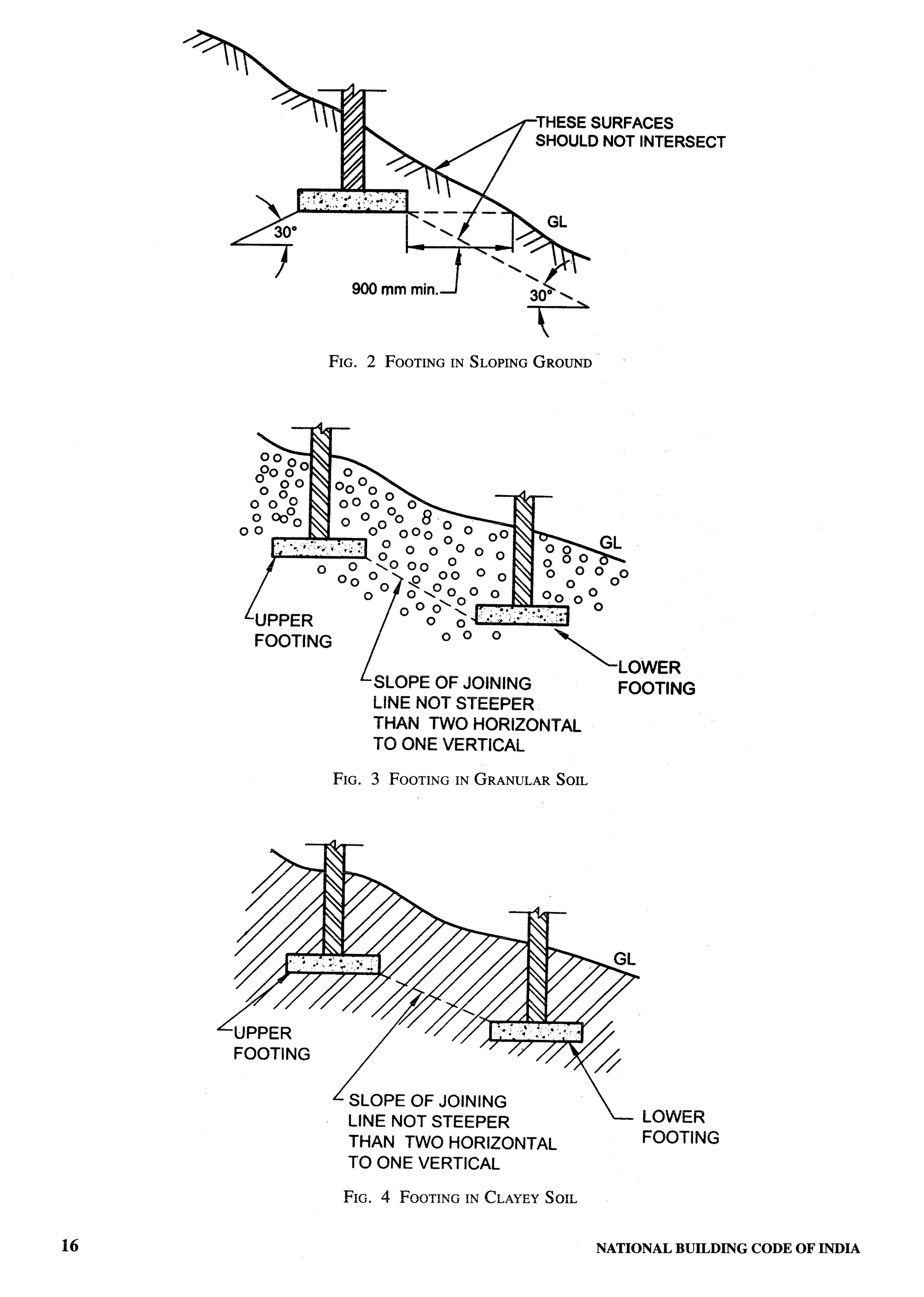 National Building Code 2005