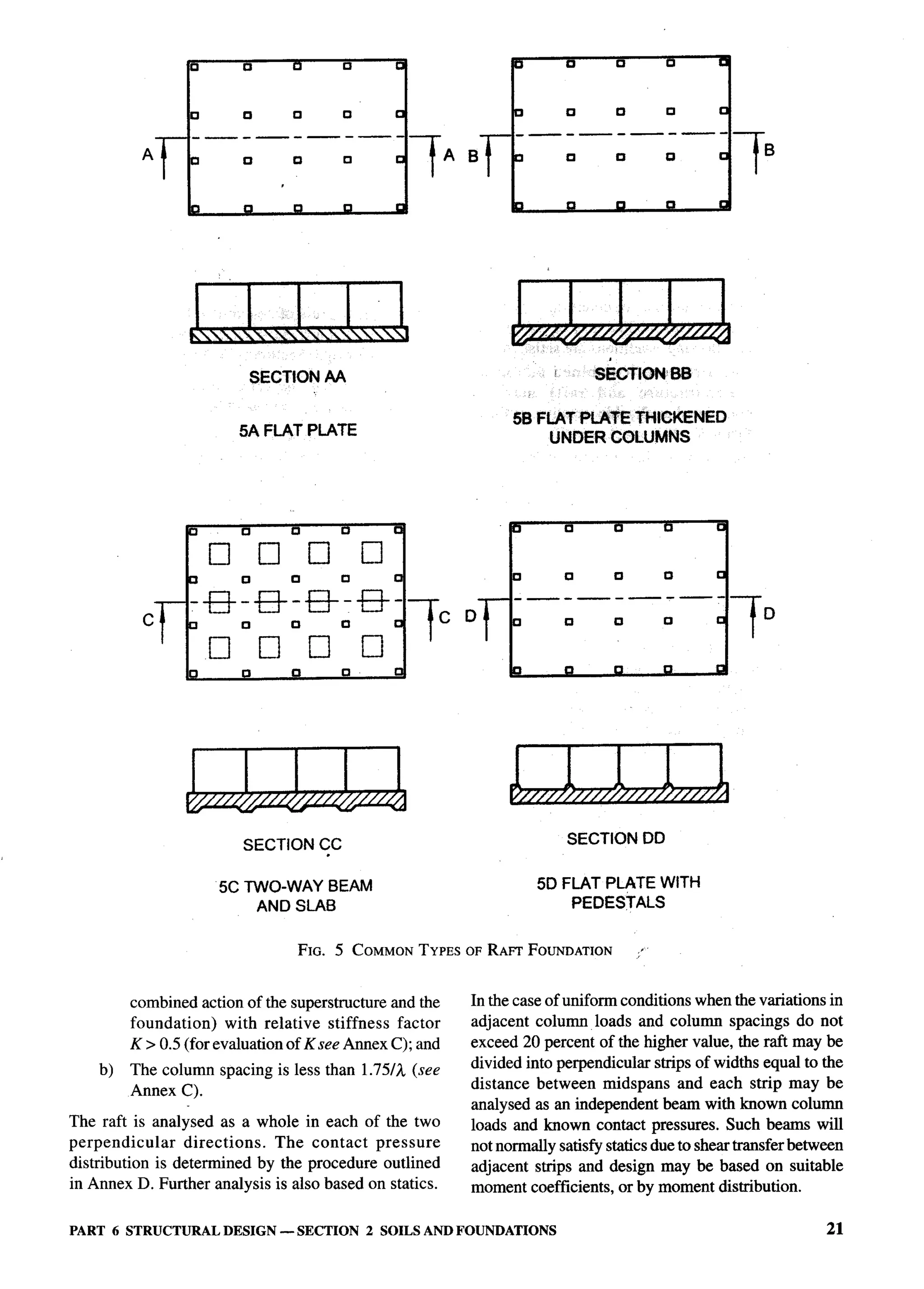 National Building Code 2005