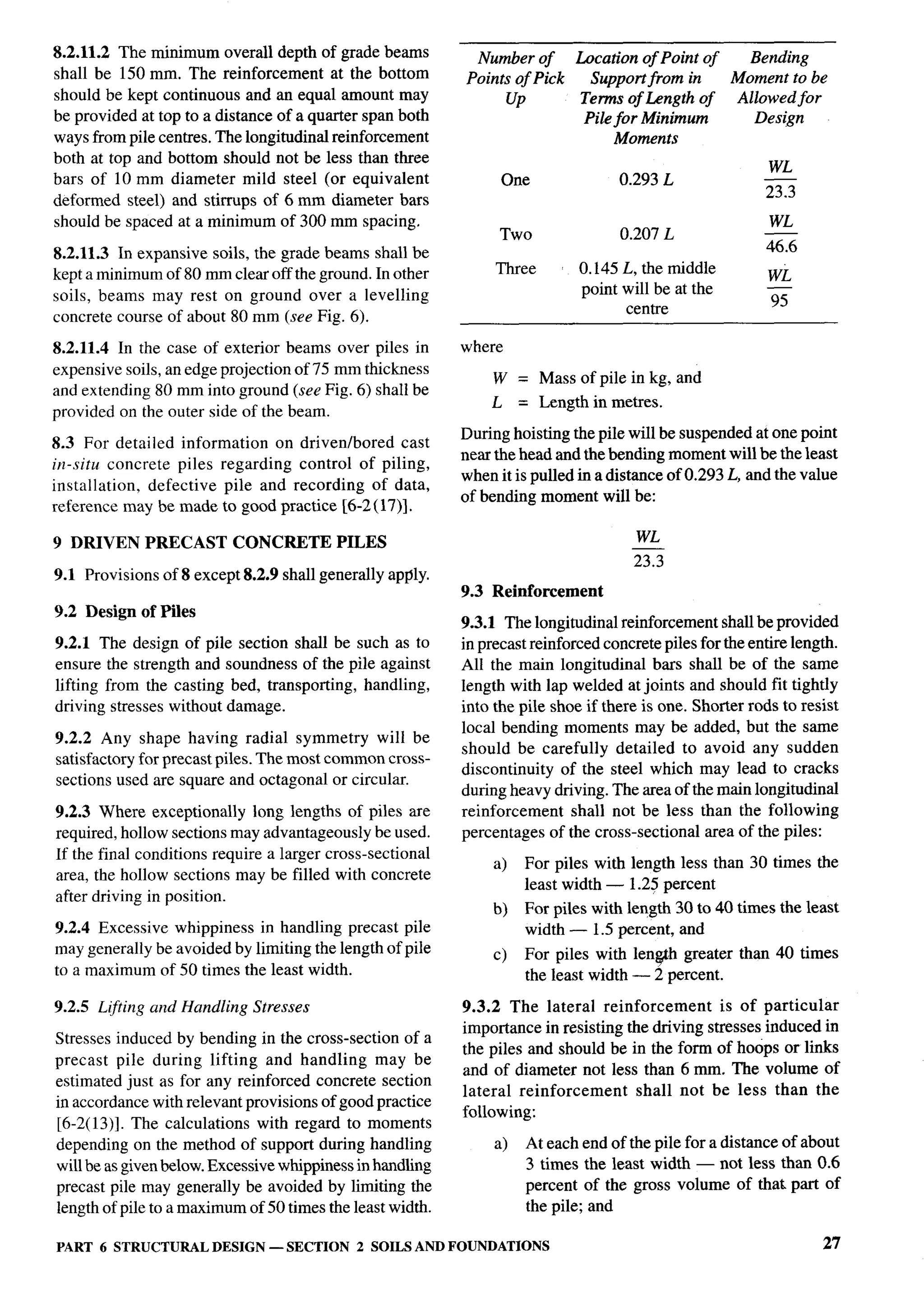 National Building Code 2005