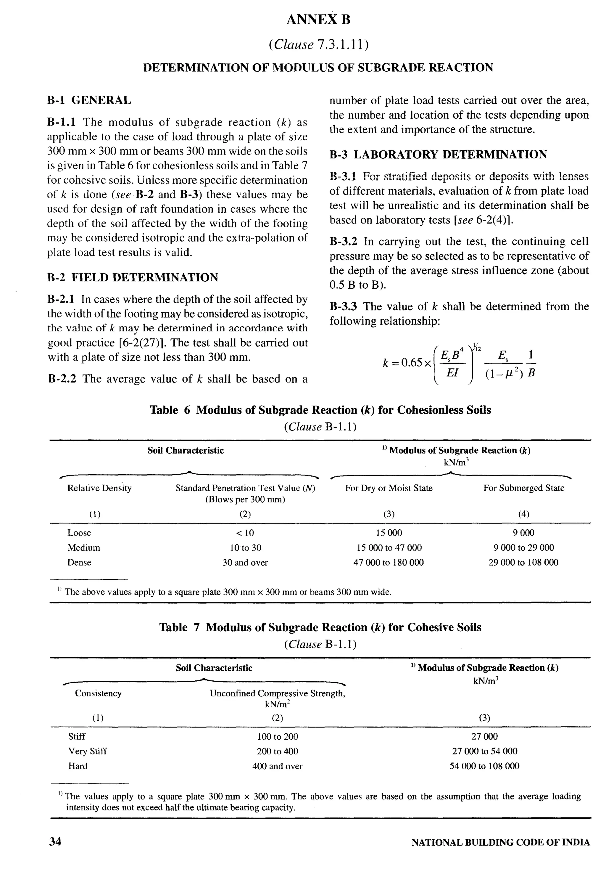 National Building Code 2005