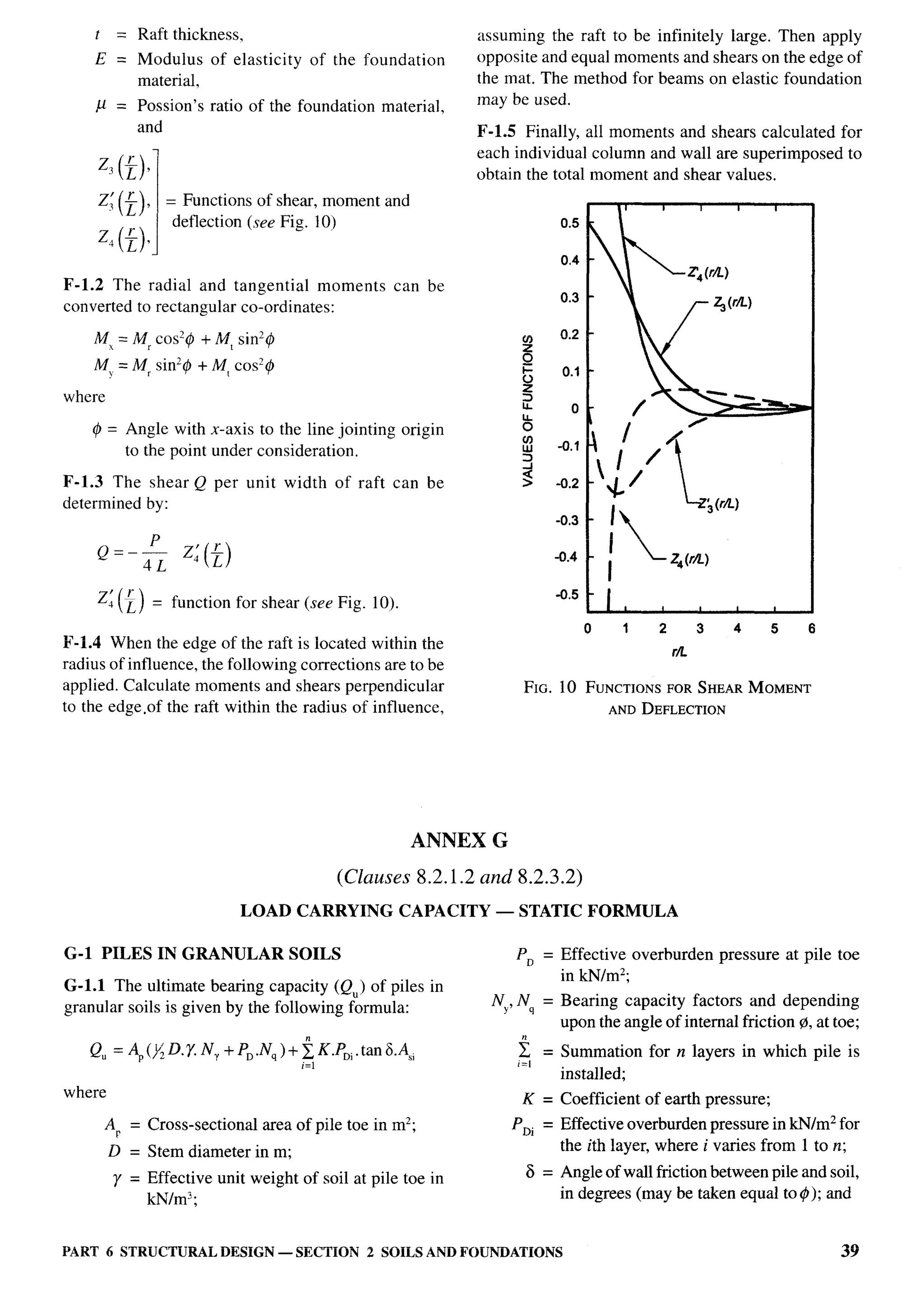 National Building Code 2005