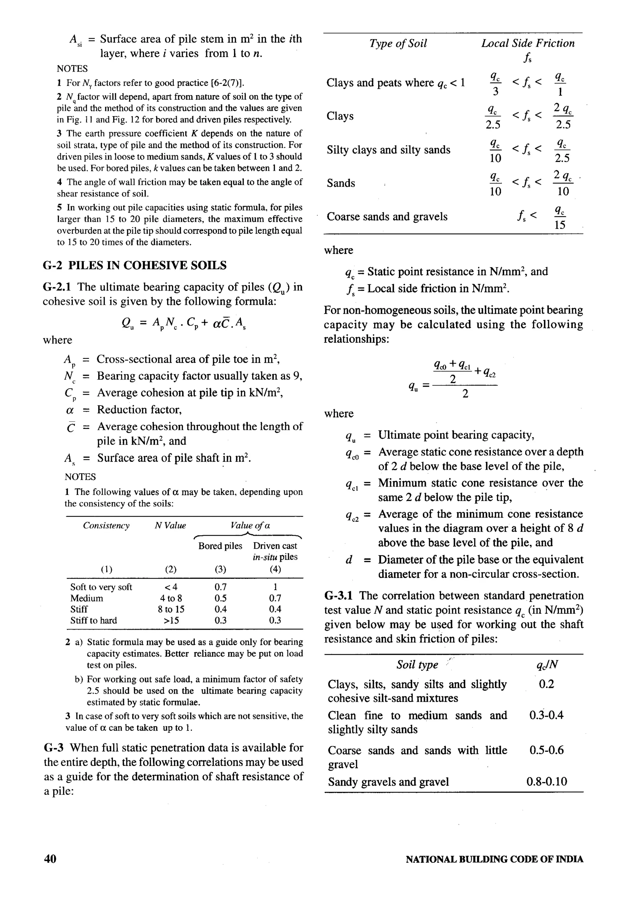 National Building Code 2005