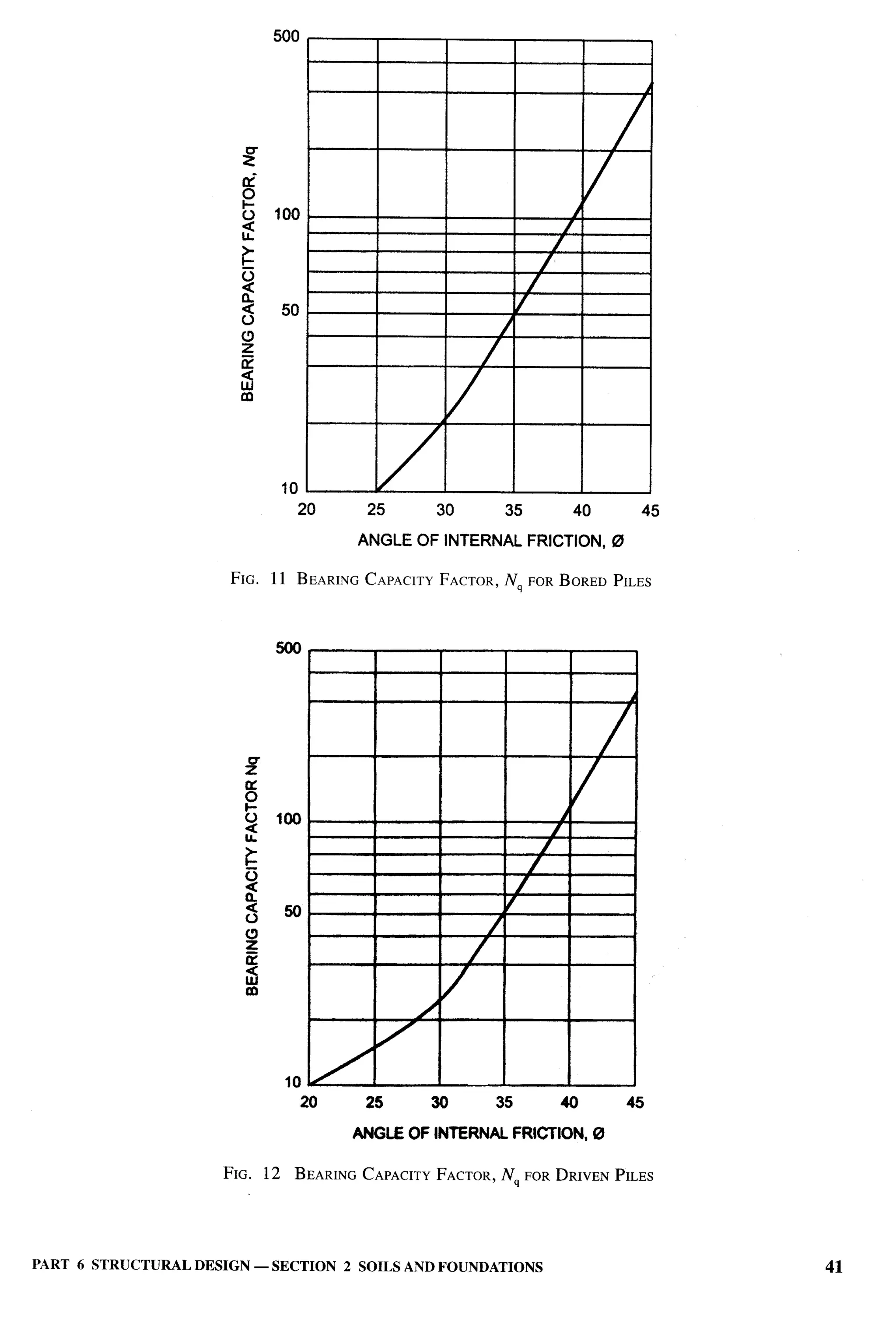 National Building Code 2005