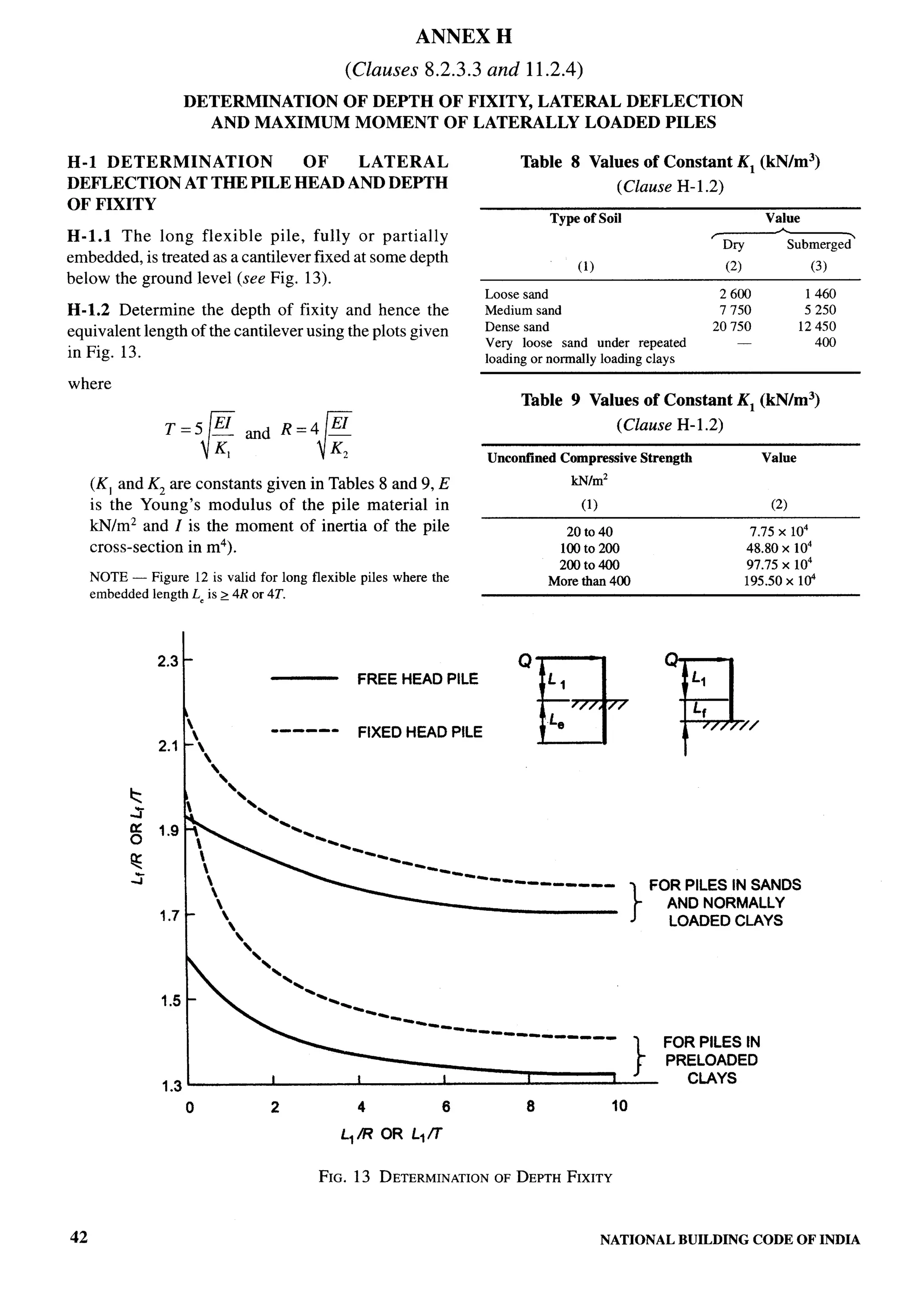 National Building Code 2005