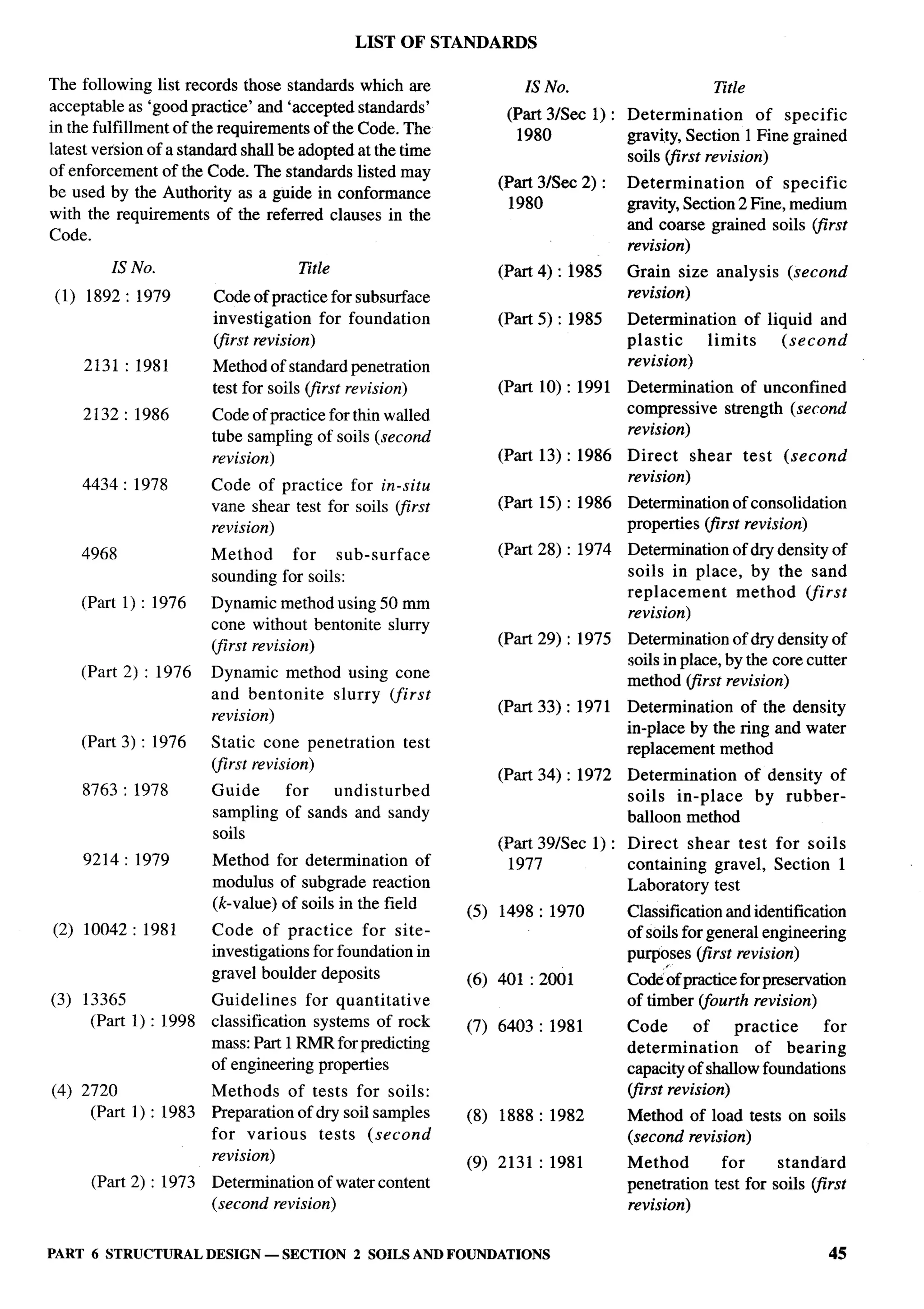 National Building Code 2005