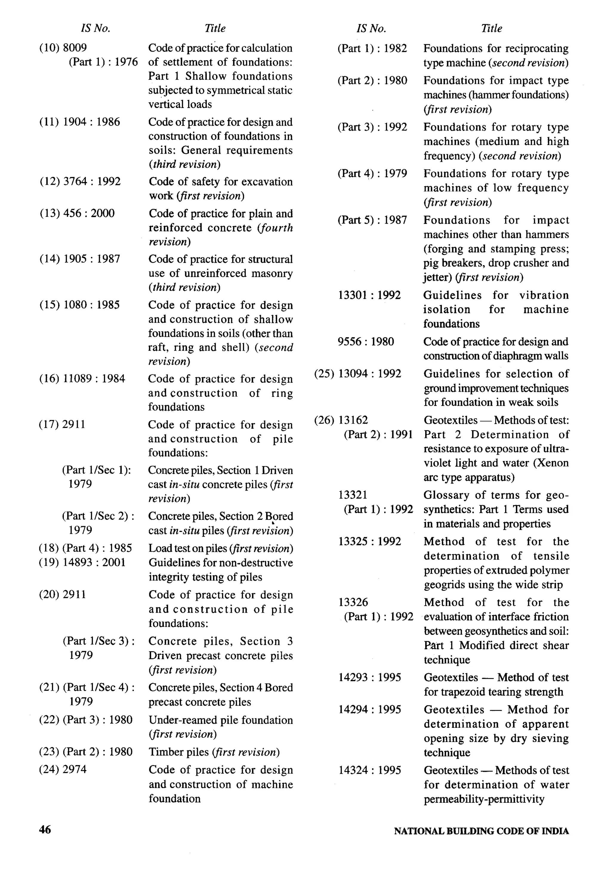 National Building Code 2005