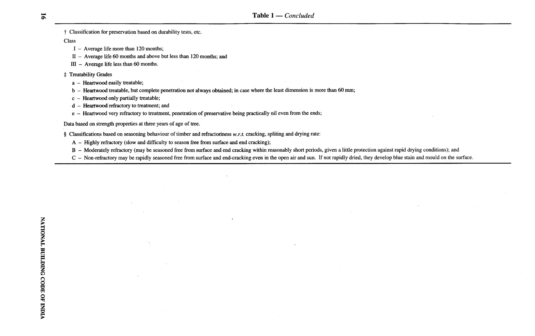 National Building Code 2005