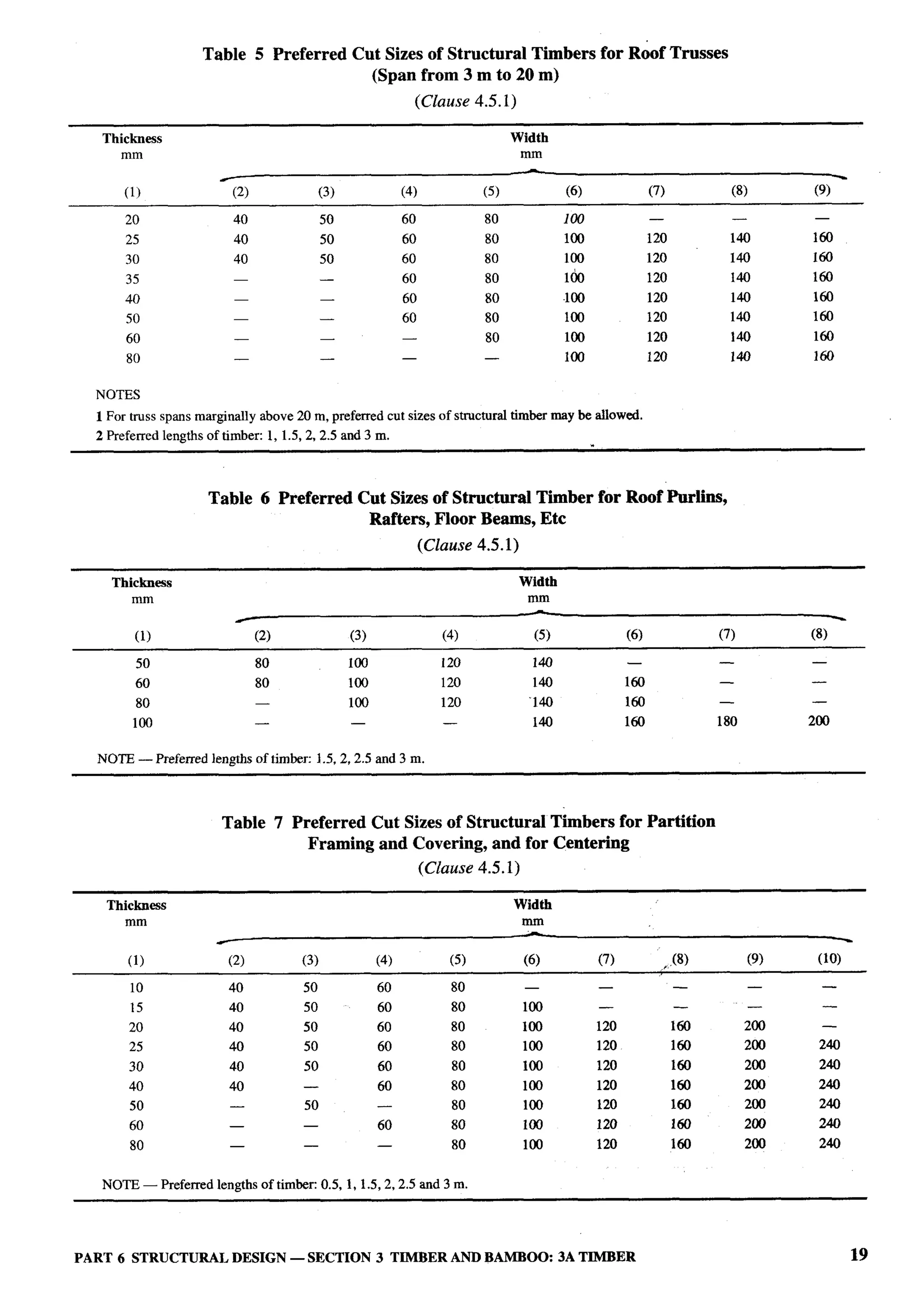 National Building Code 2005