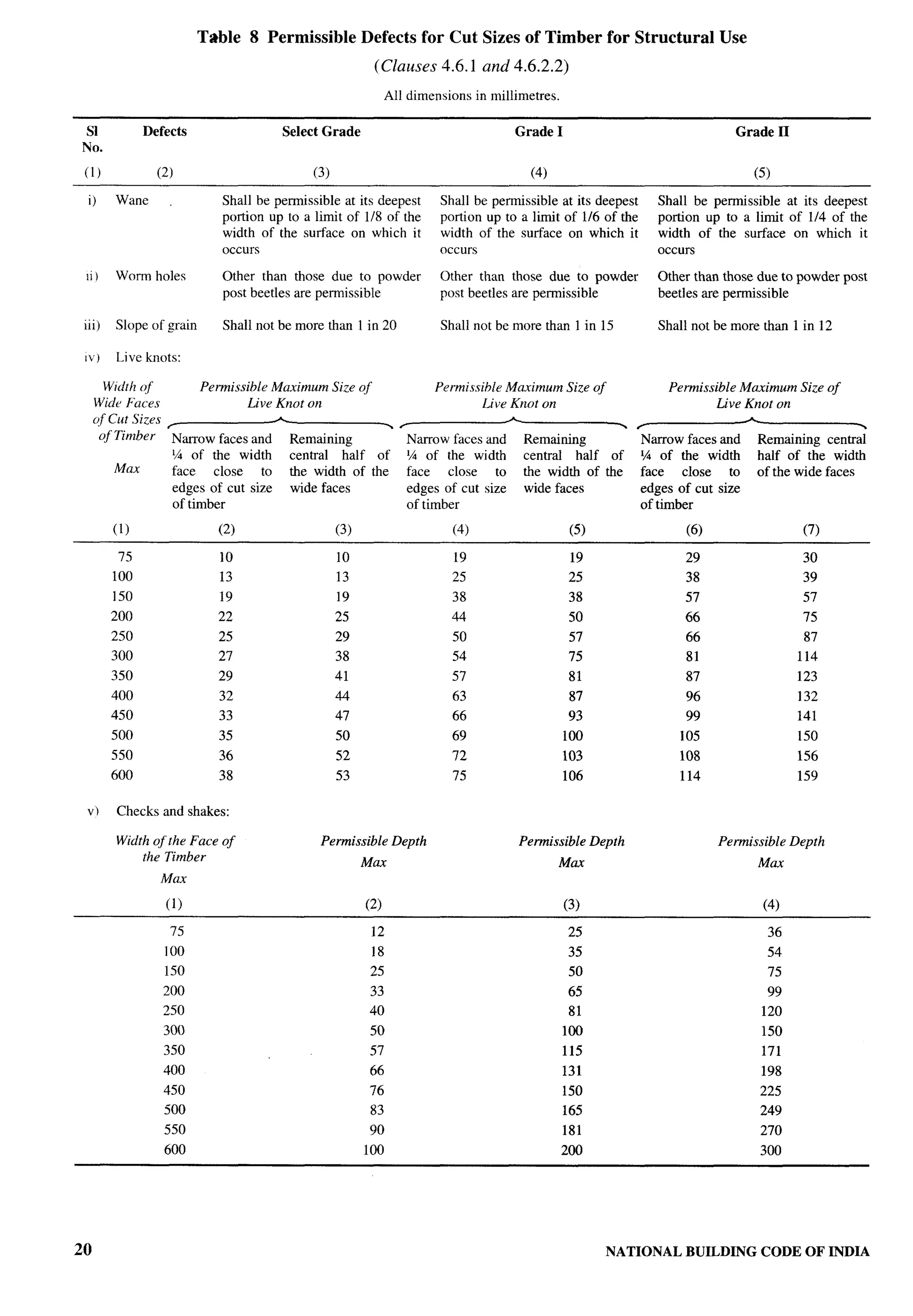 National Building Code 2005