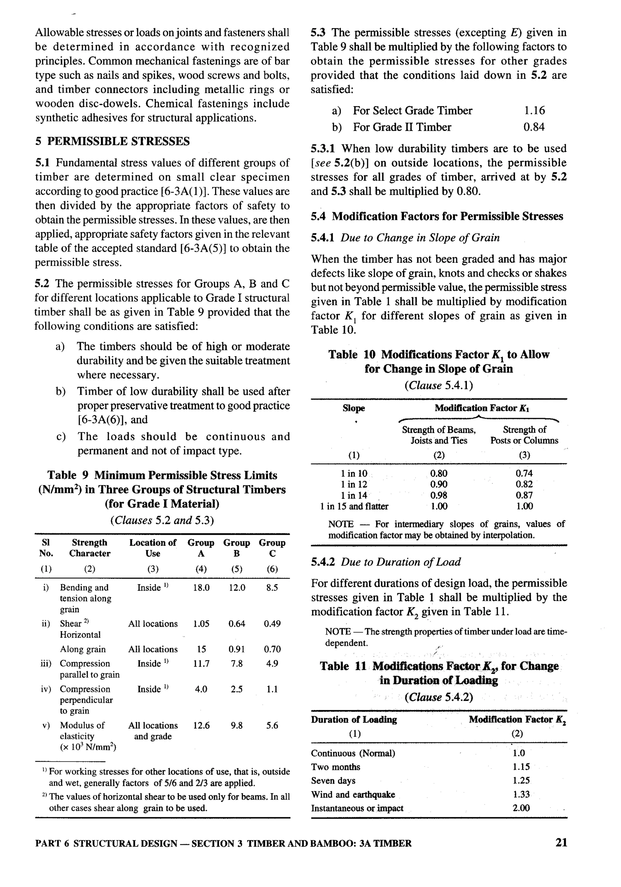 National Building Code 2005