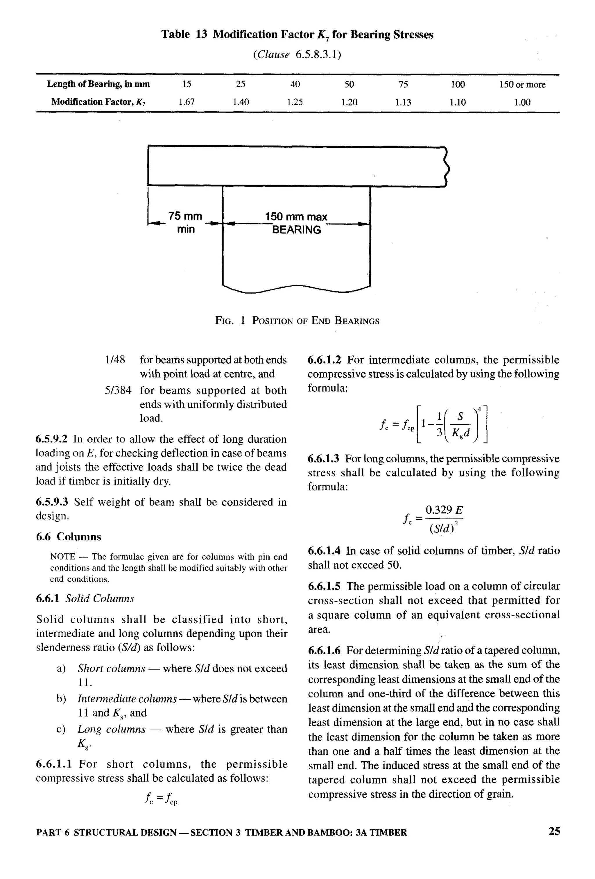 National Building Code 2005