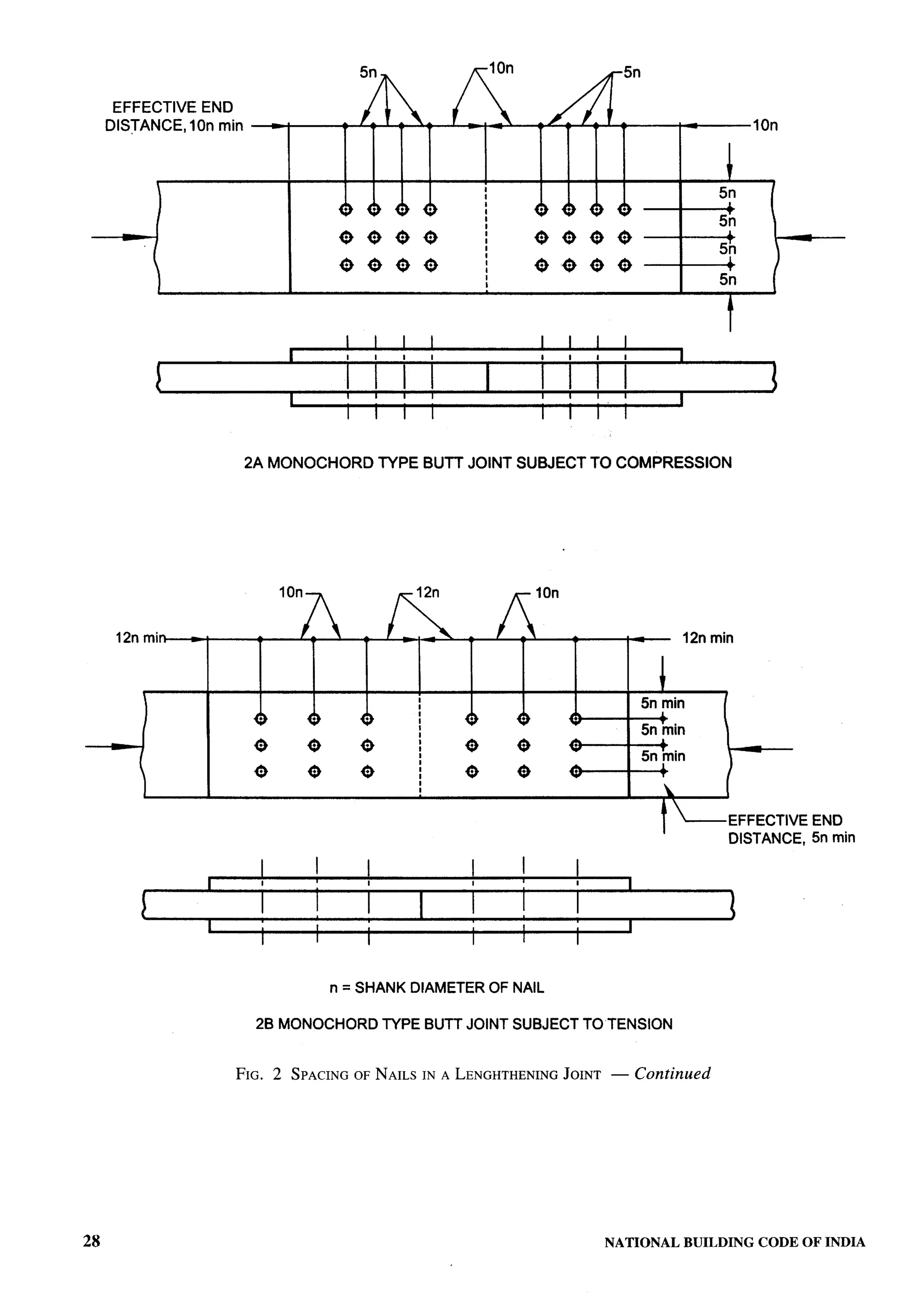 National Building Code 2005