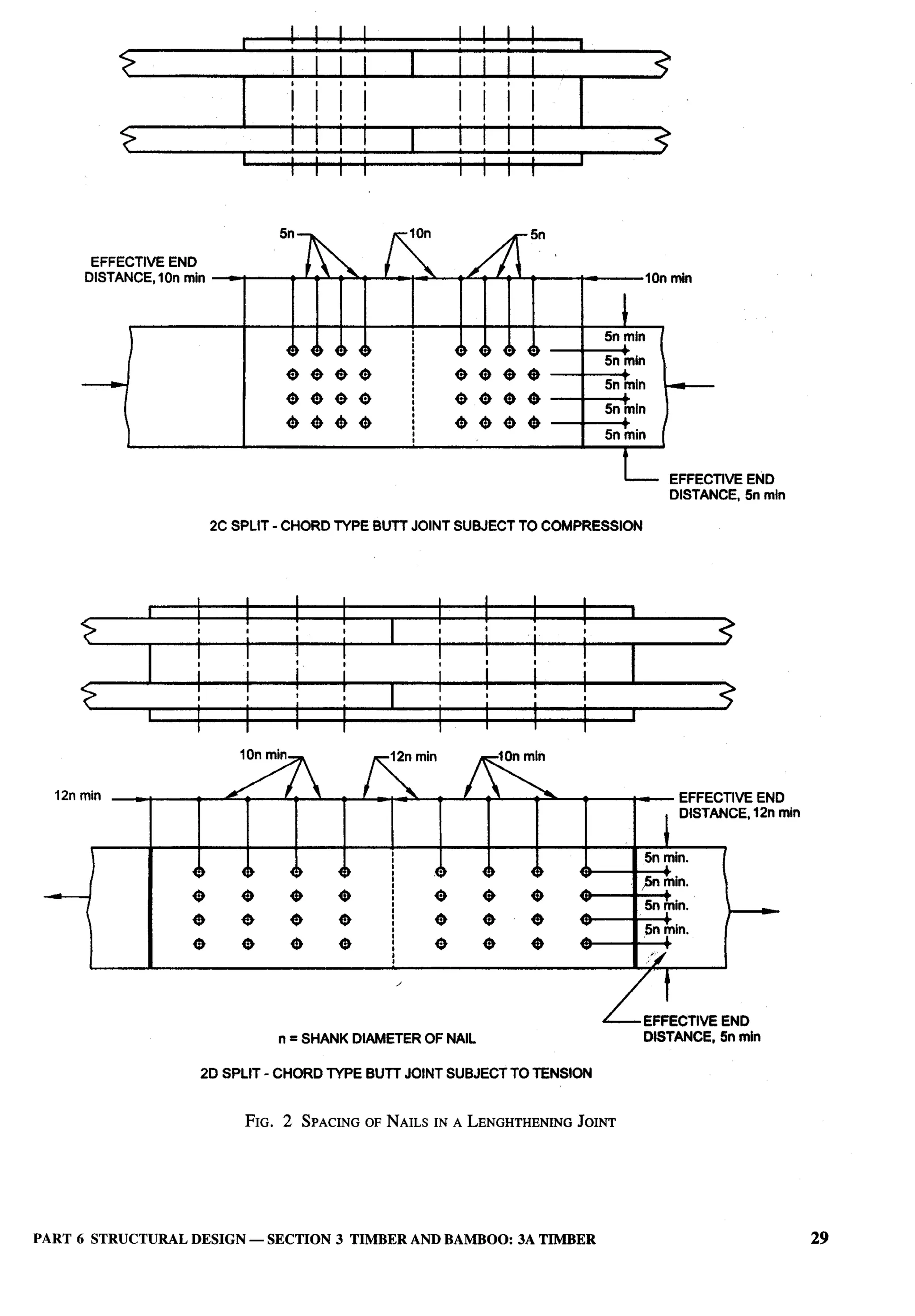 National Building Code 2005