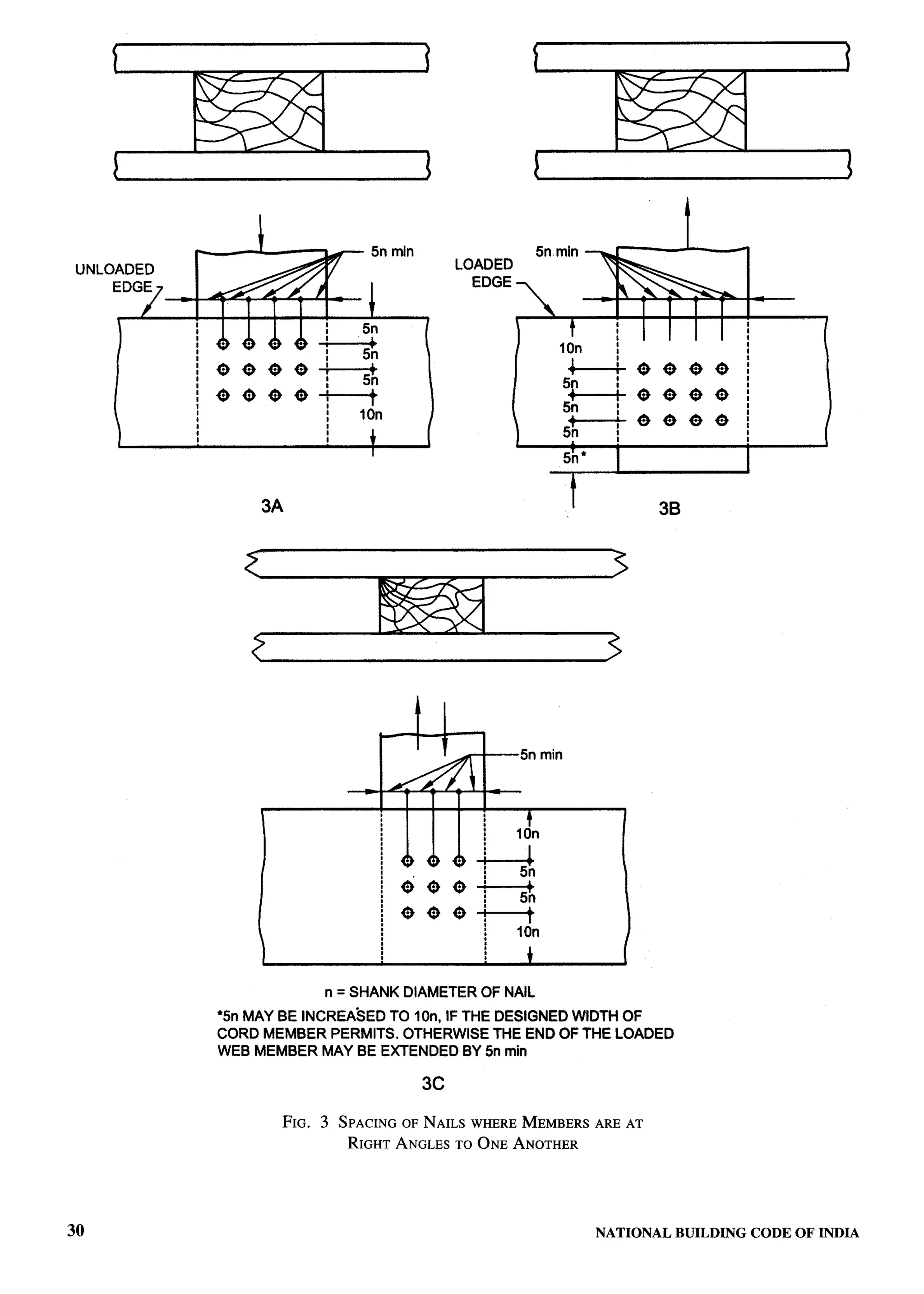 National Building Code 2005