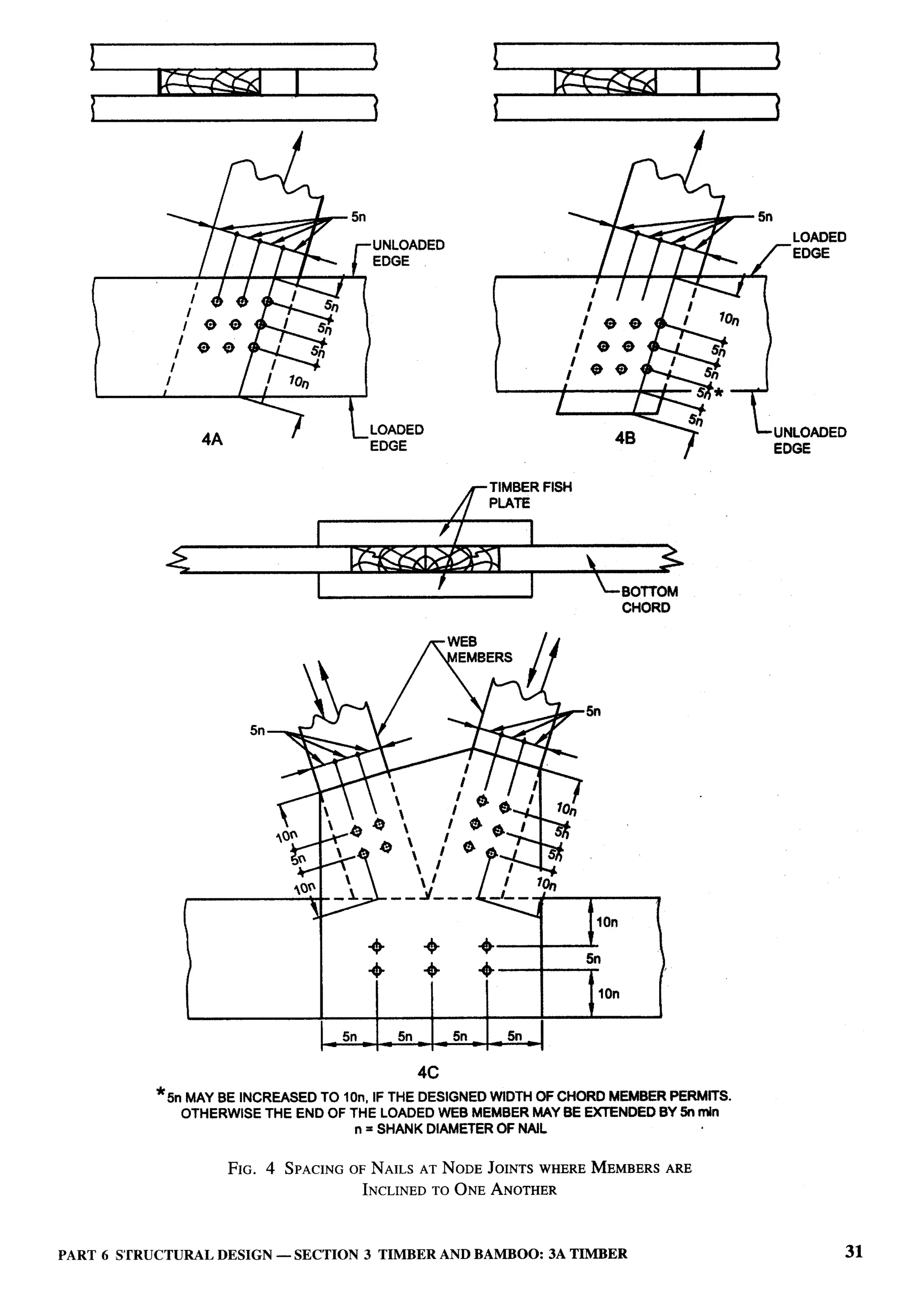 National Building Code 2005