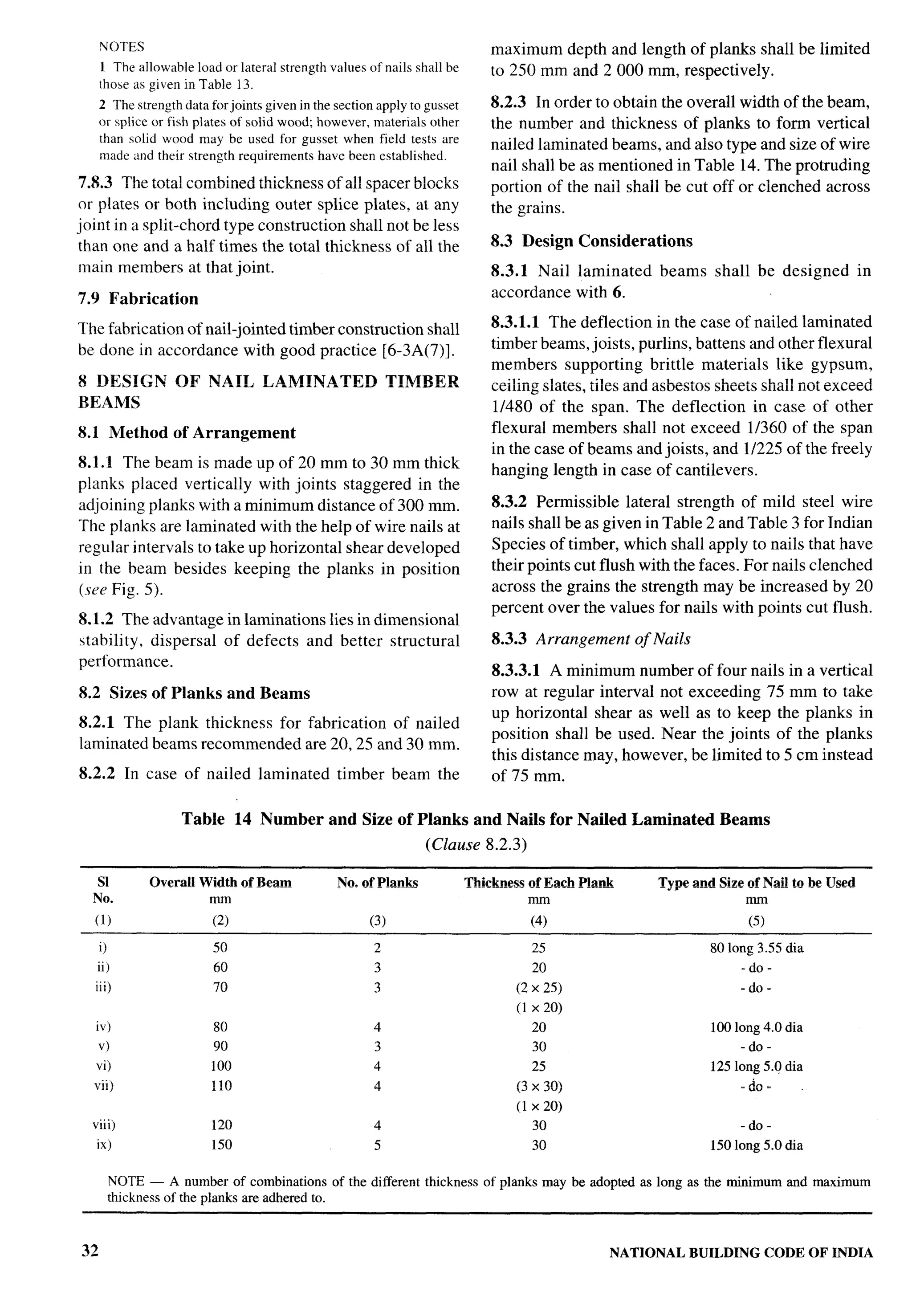 National Building Code 2005