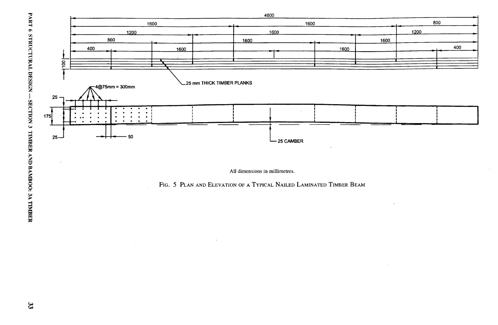 National Building Code 2005