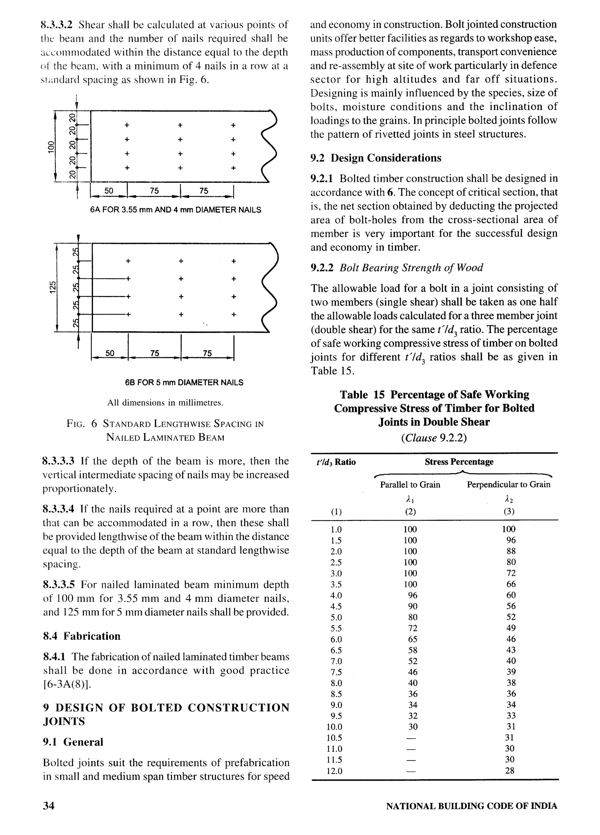 National Building Code 2005