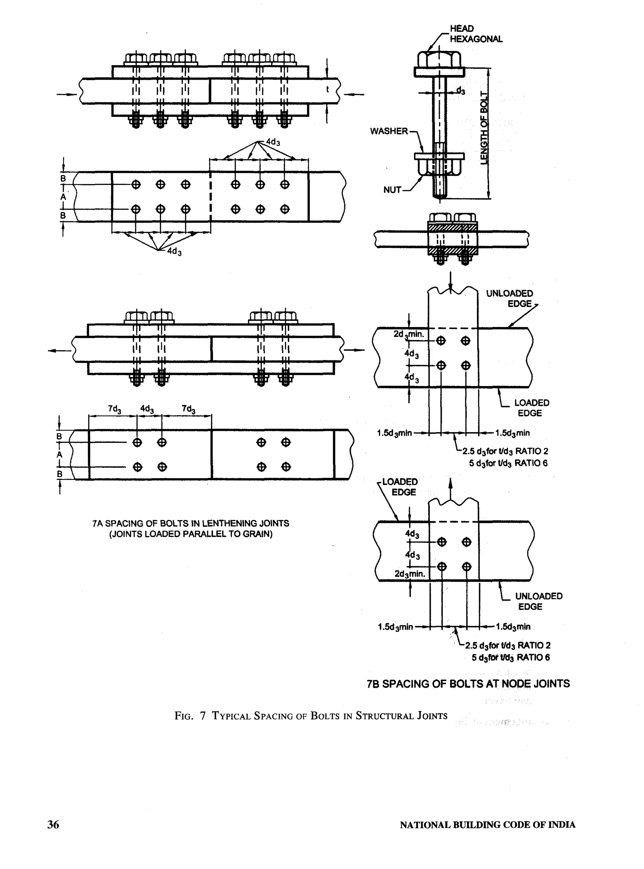 National Building Code 2005