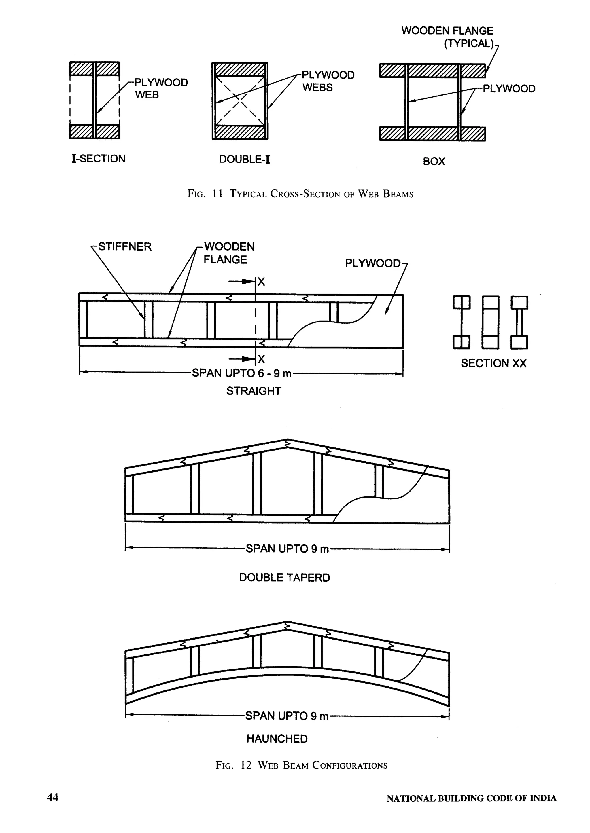 National Building Code 2005