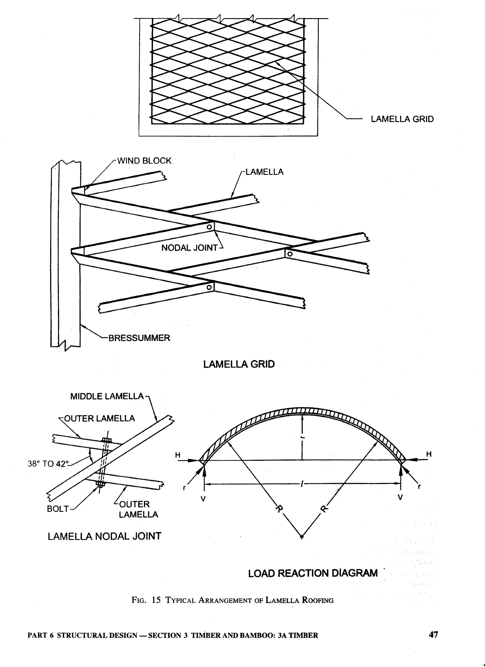 National Building Code 2005