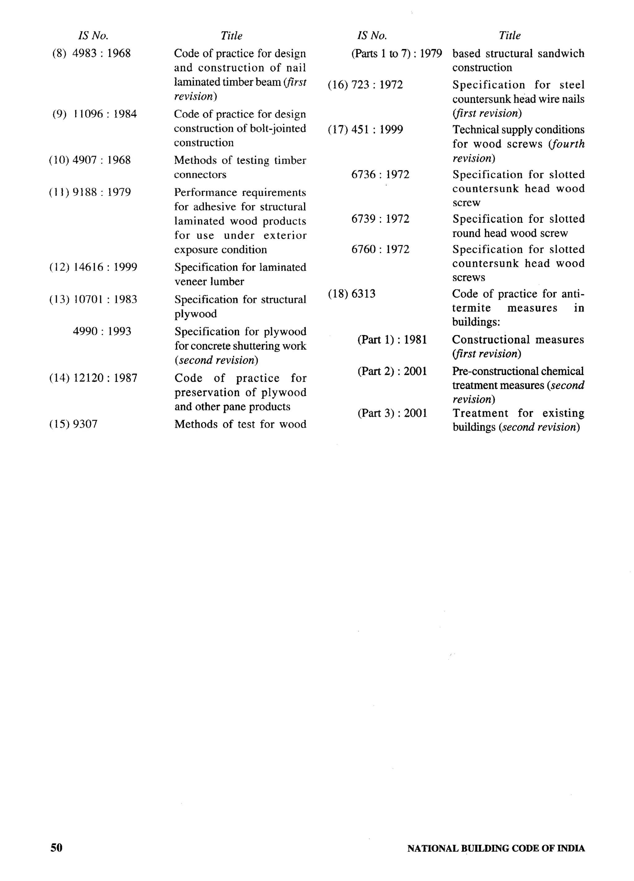 National Building Code 2005