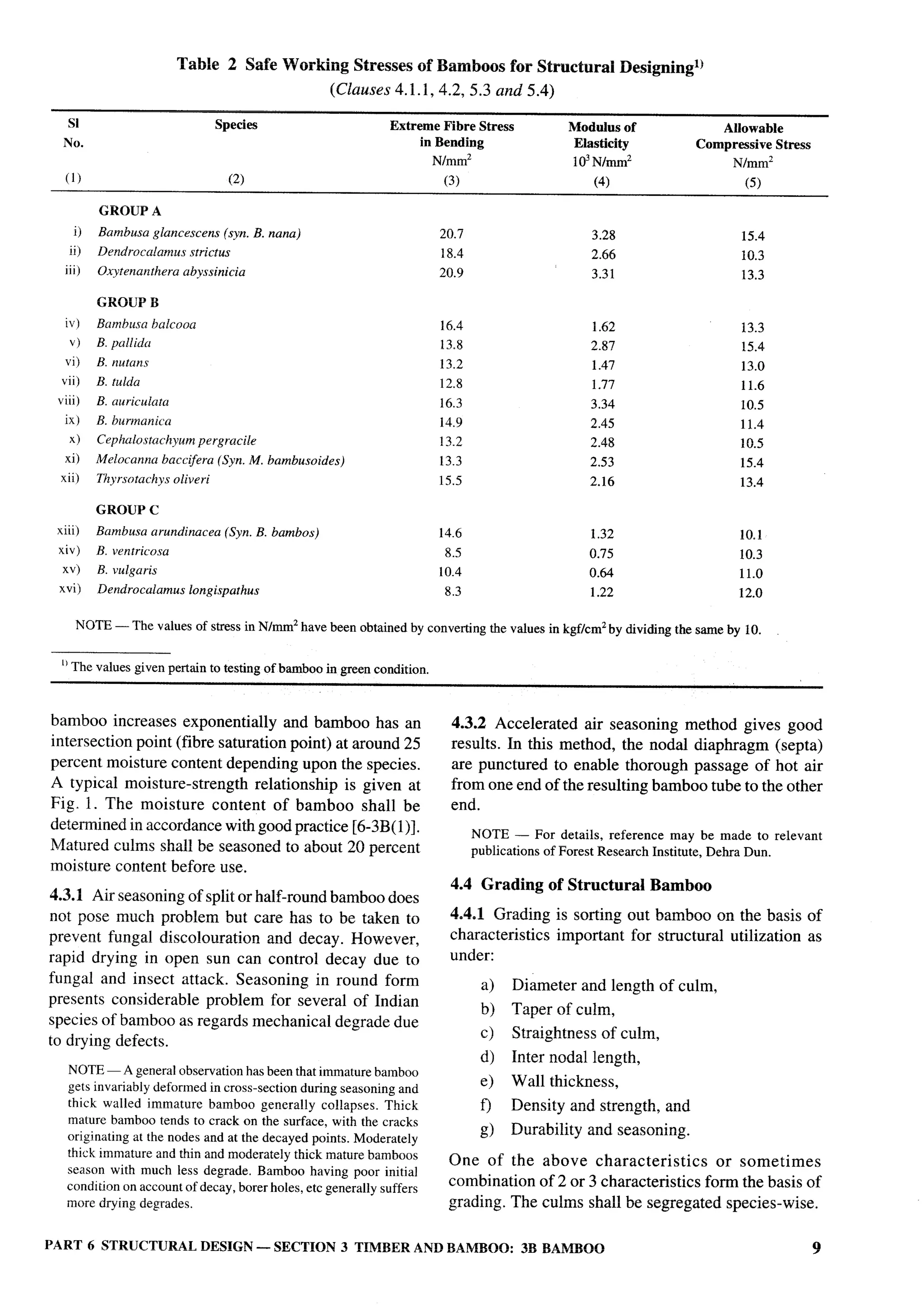 National Building Code 2005