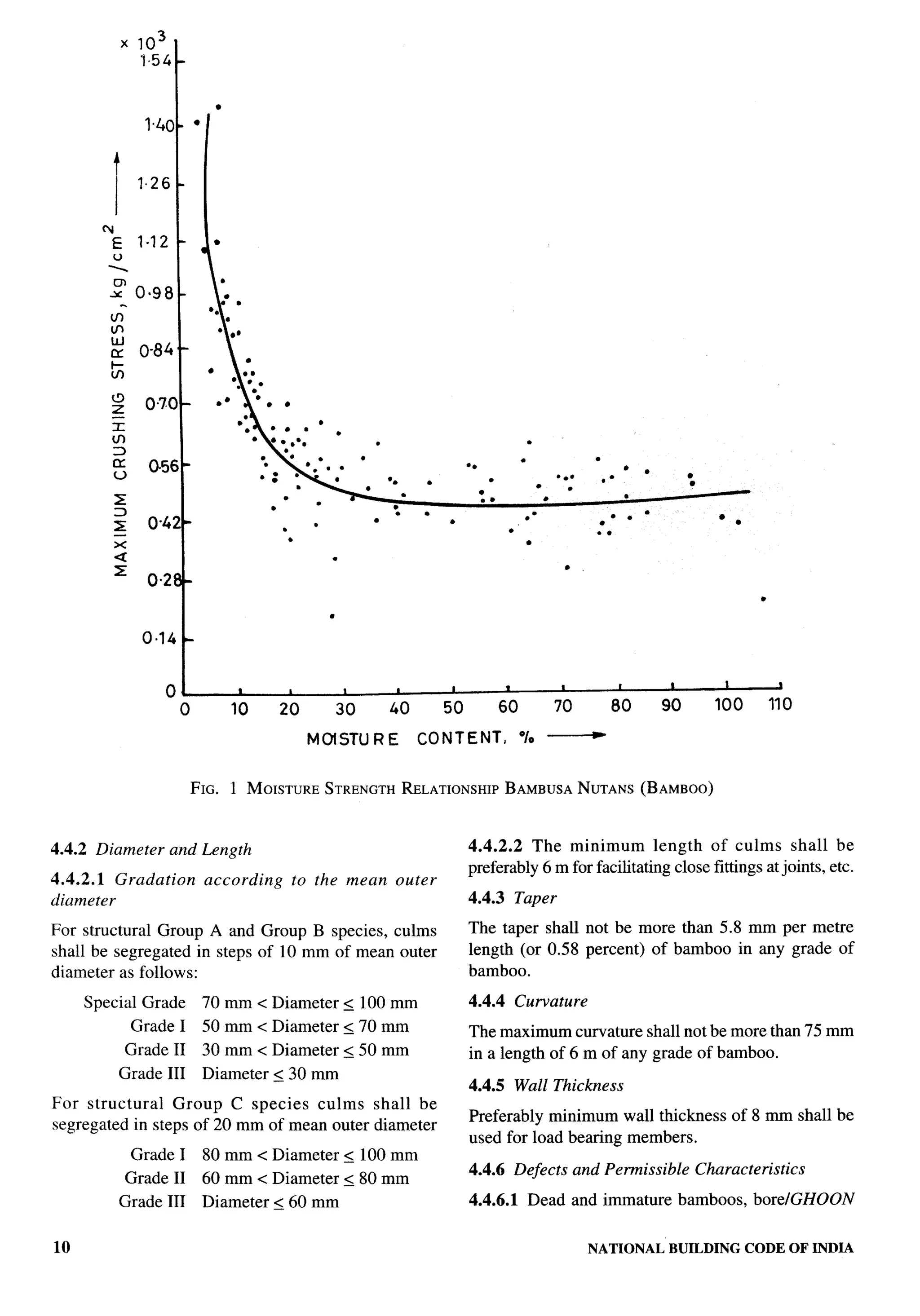 National Building Code 2005