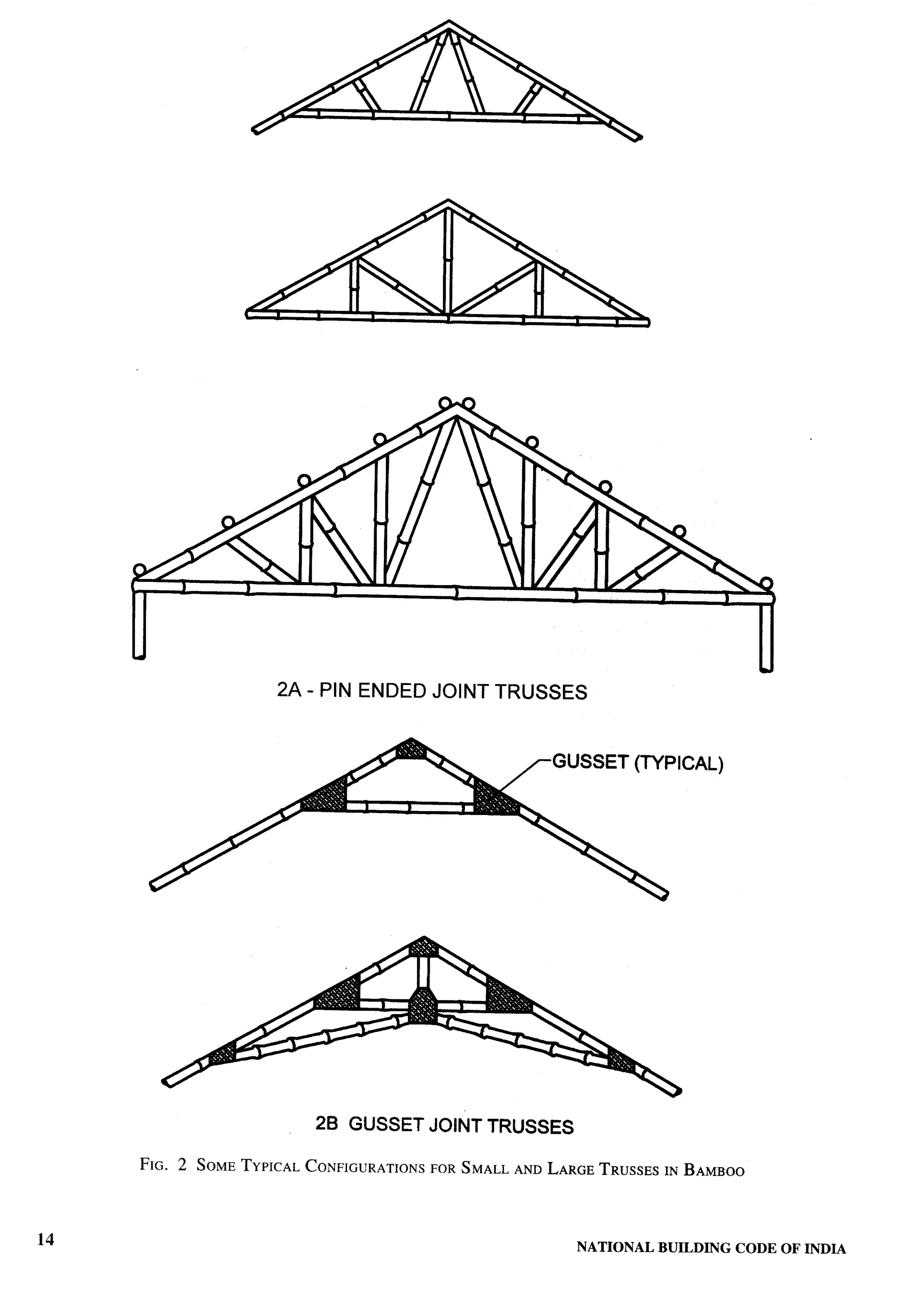 National Building Code 2005