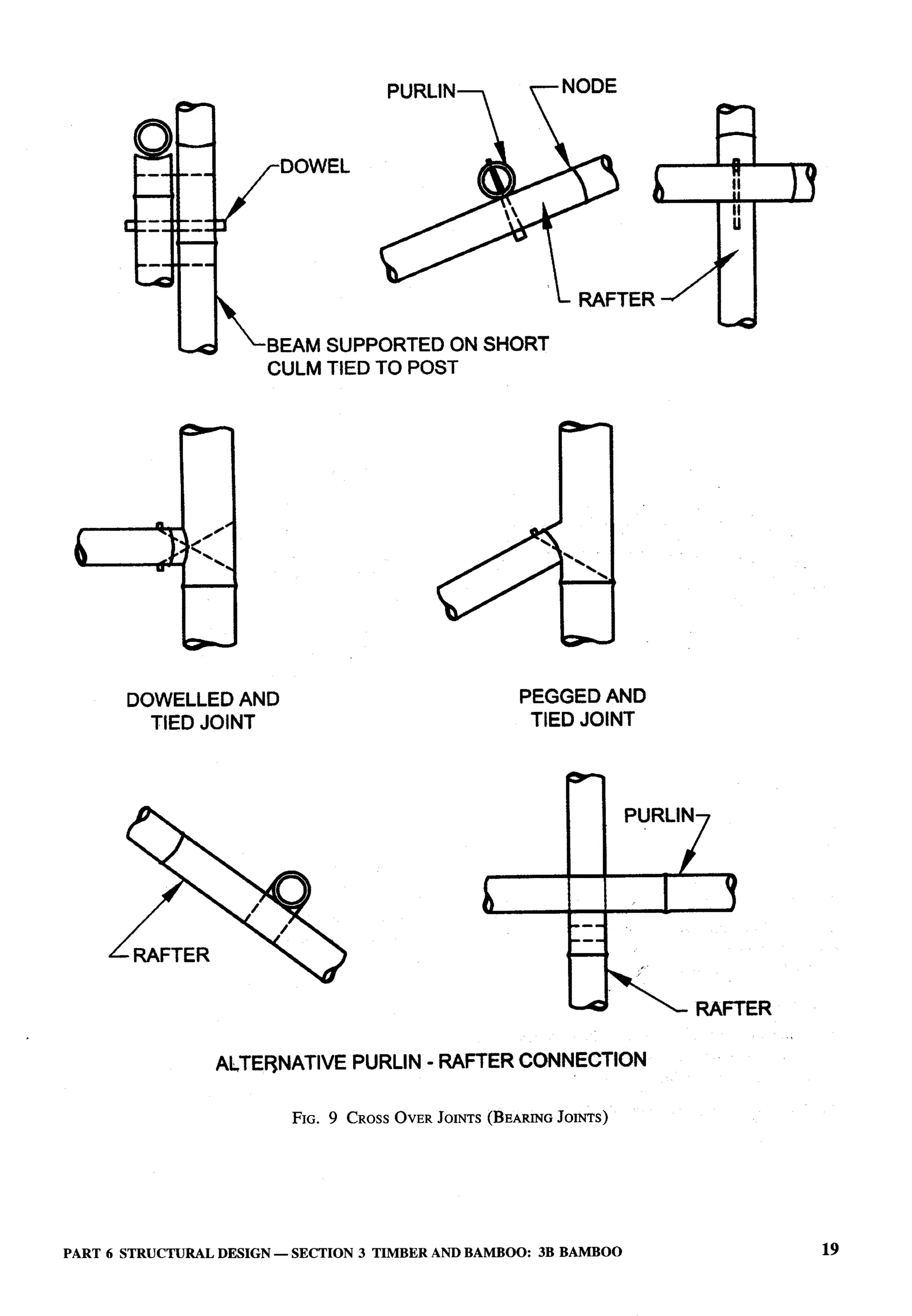 National Building Code 2005
