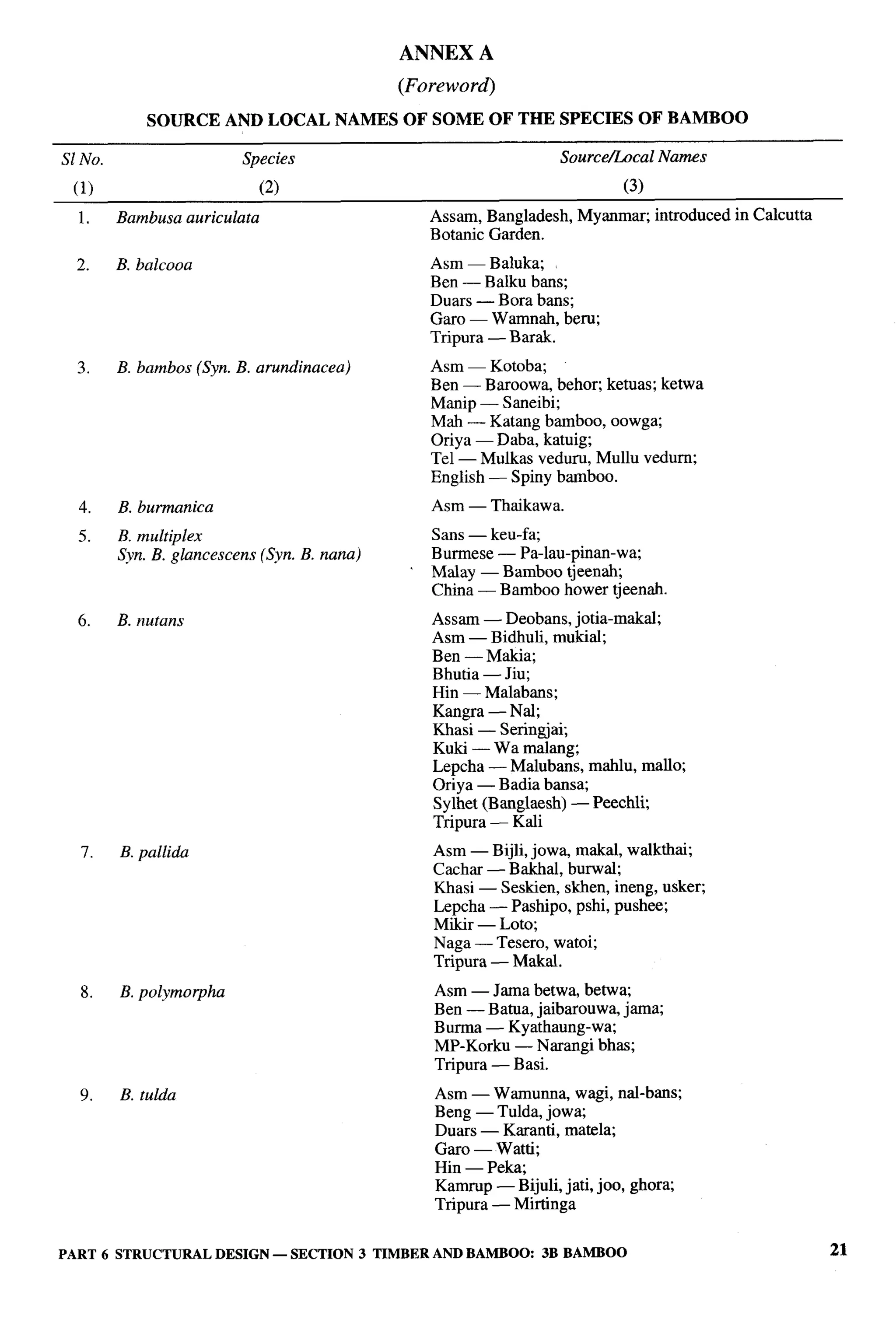 National Building Code 2005